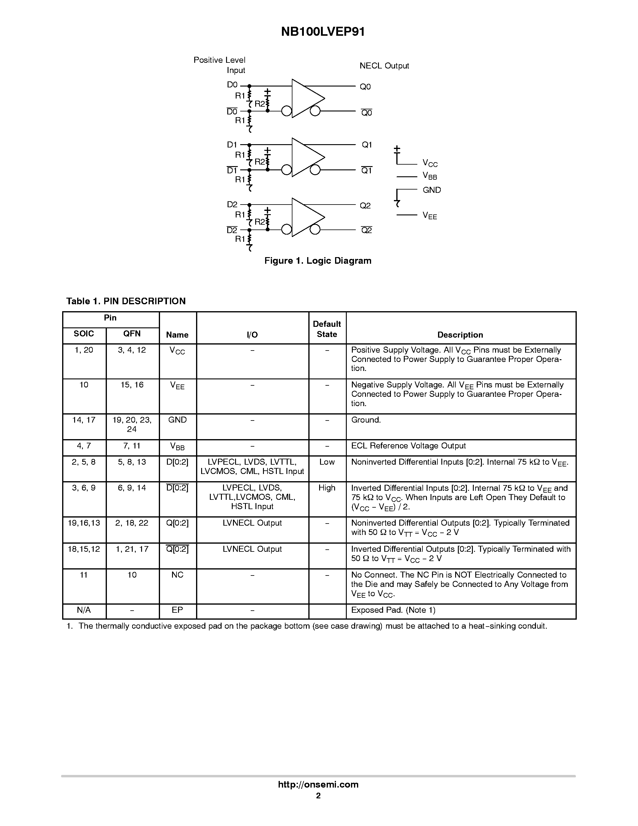 Datasheet NB100LVEP91 - Any Level Positive Input to -2.5 V/-3.3 V LVNECL Output Translator page 2