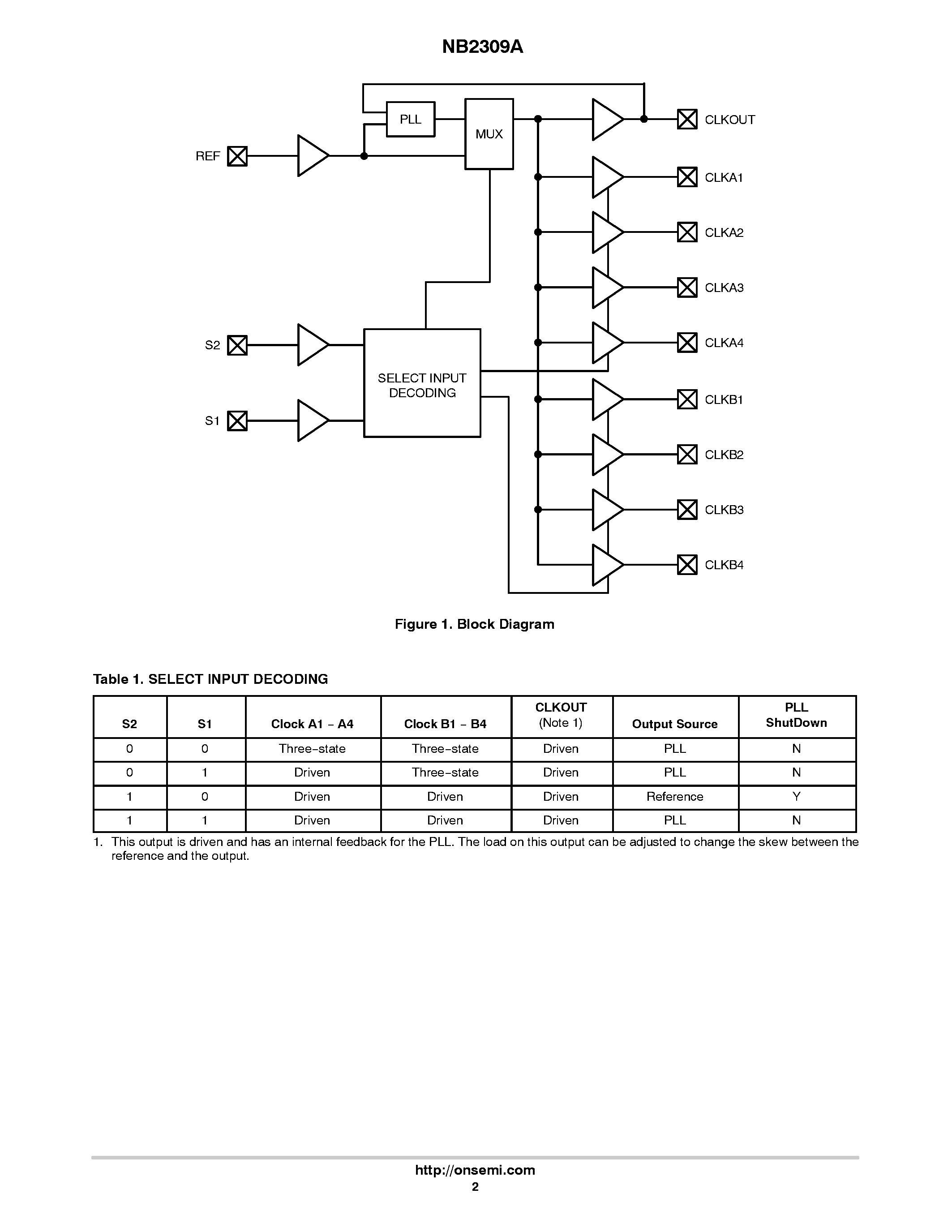Даташит NB2309A - 3.3 V Zero Delay Clock Buffer страница 2