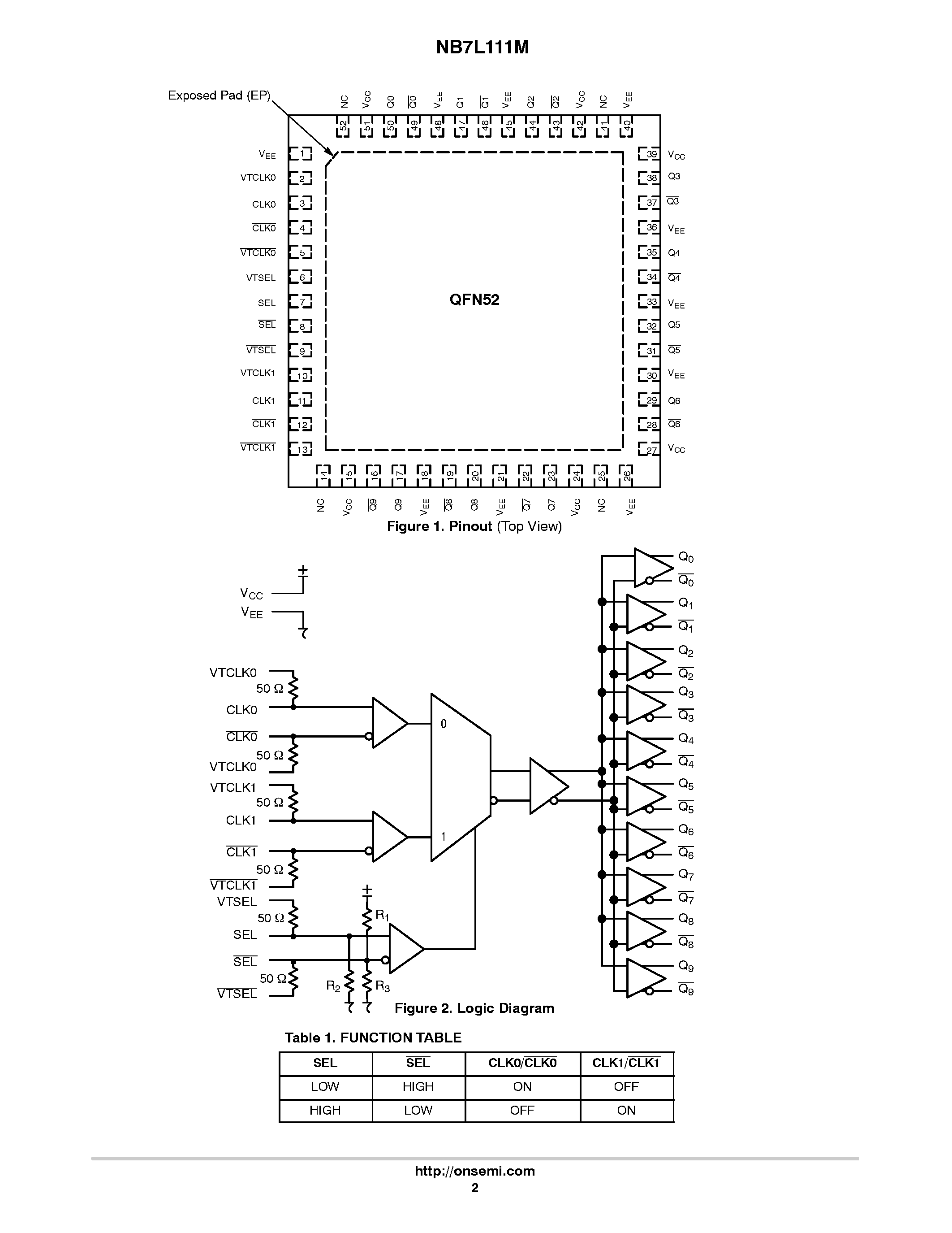 Datasheet NB7L111M - 6.125Gb/s 1:10 Differential Clock/Data Driver page 2