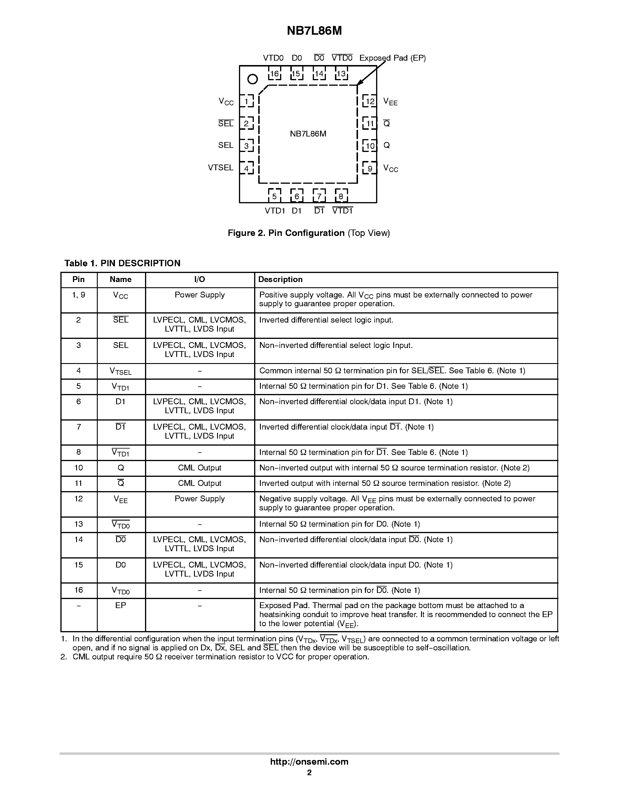 Datasheet NB7L86M - 12 Gb/s Differential Clock/Data SmartGate page 2