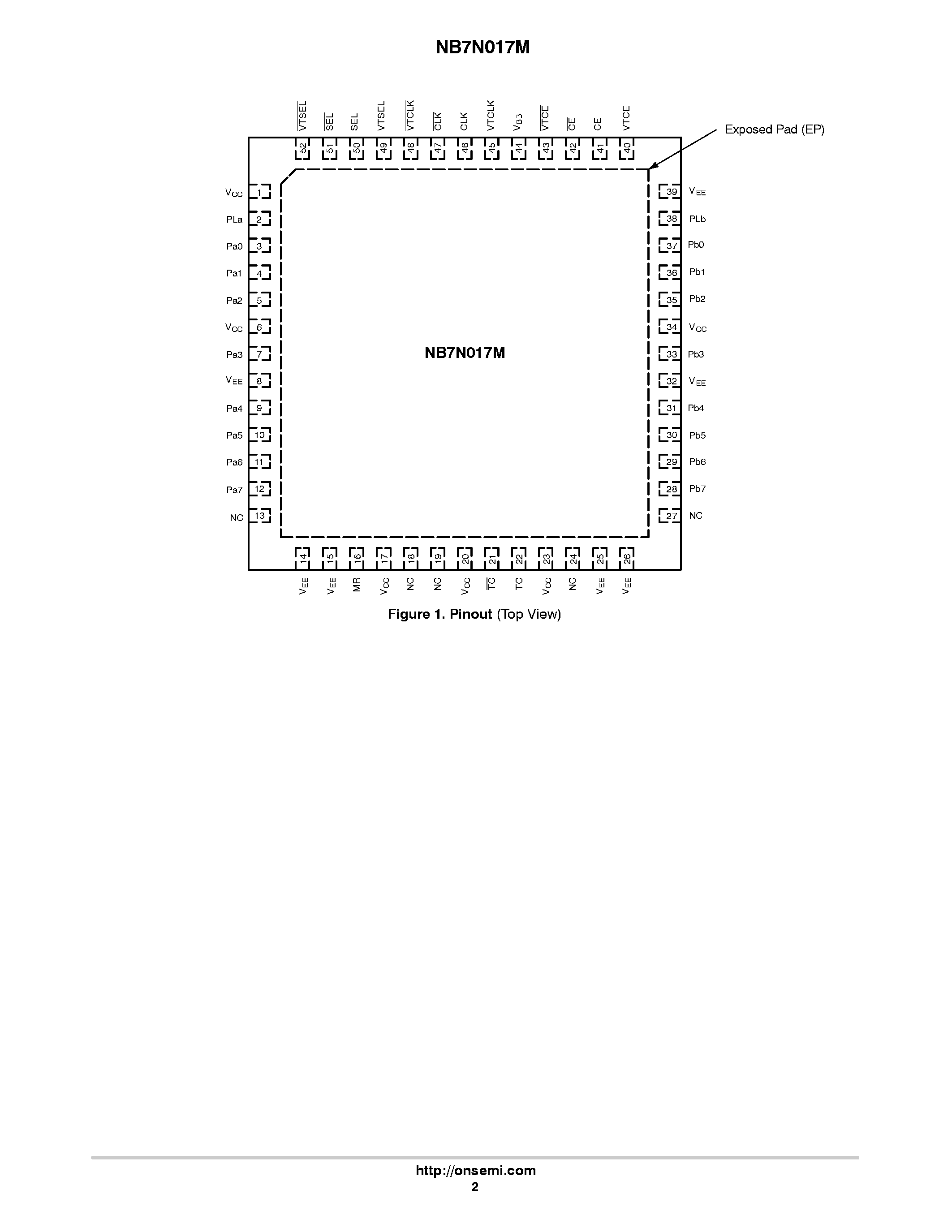 Datasheet NB7N017M - 3.3V SiGe 8-Bit Dual Modulus Programmable Divider/Prescaler page 2
