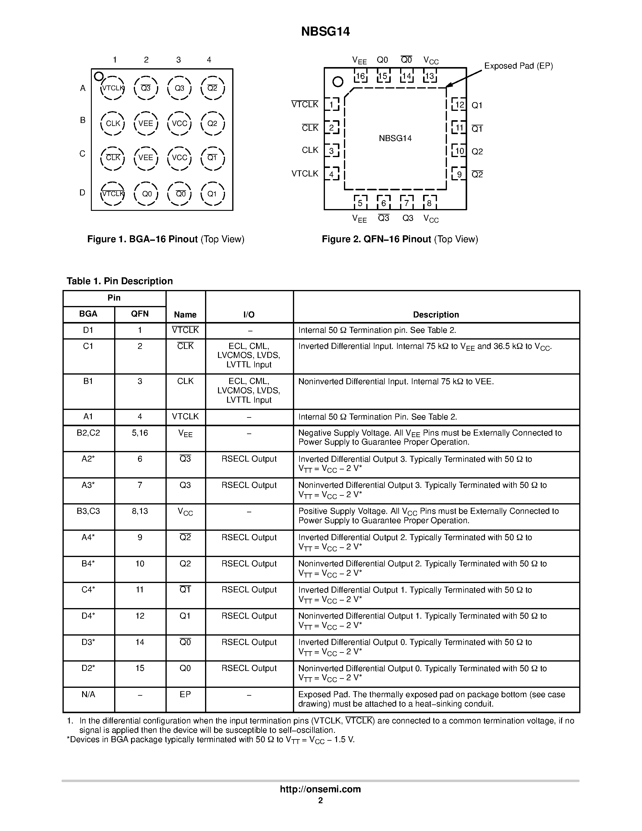 Datasheet NBSG14 - SiGe Differential 1:4 Clock/Data Driver page 2