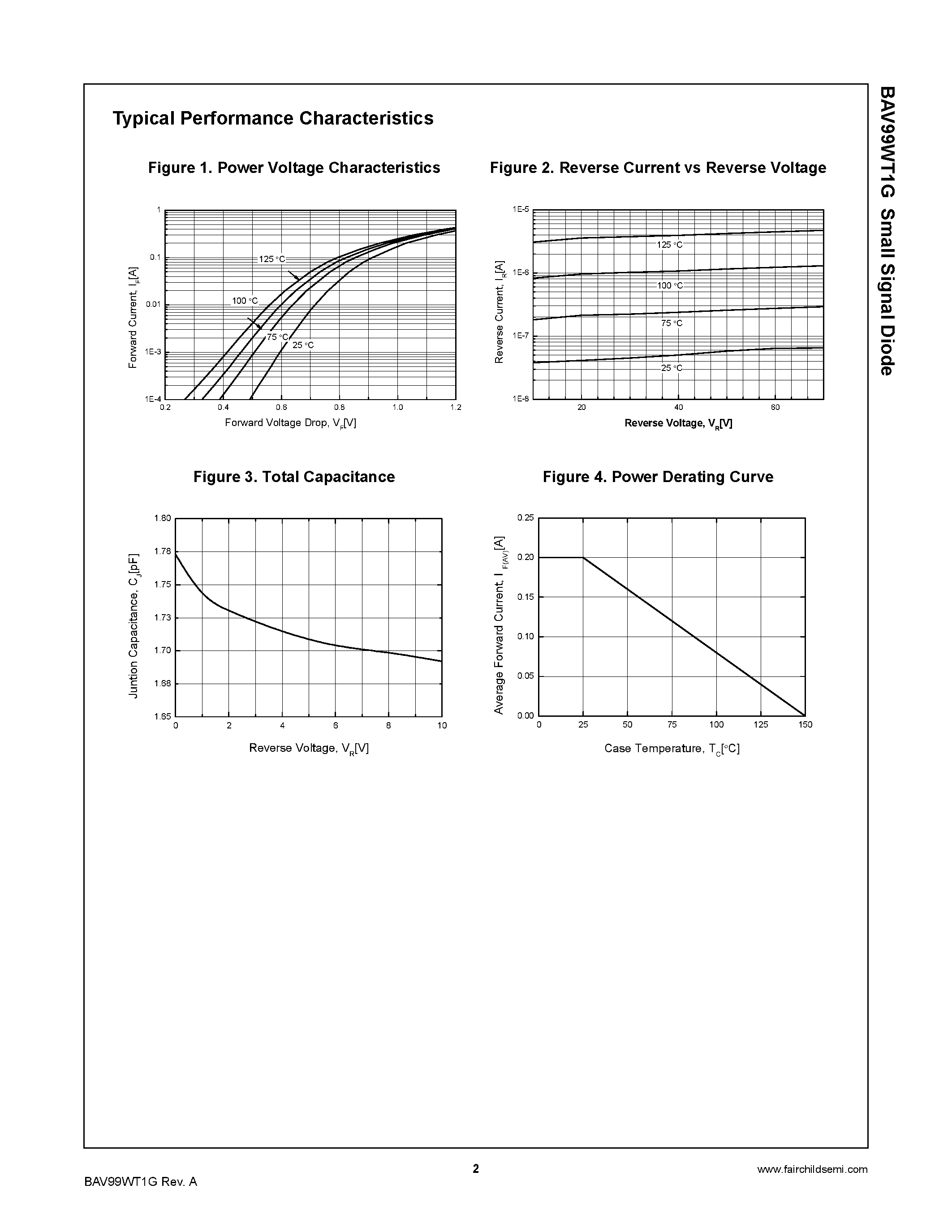 Datasheet BAV99WT1G page 2 Datasheet BAV99WT1G - Small Signal Diode page 2