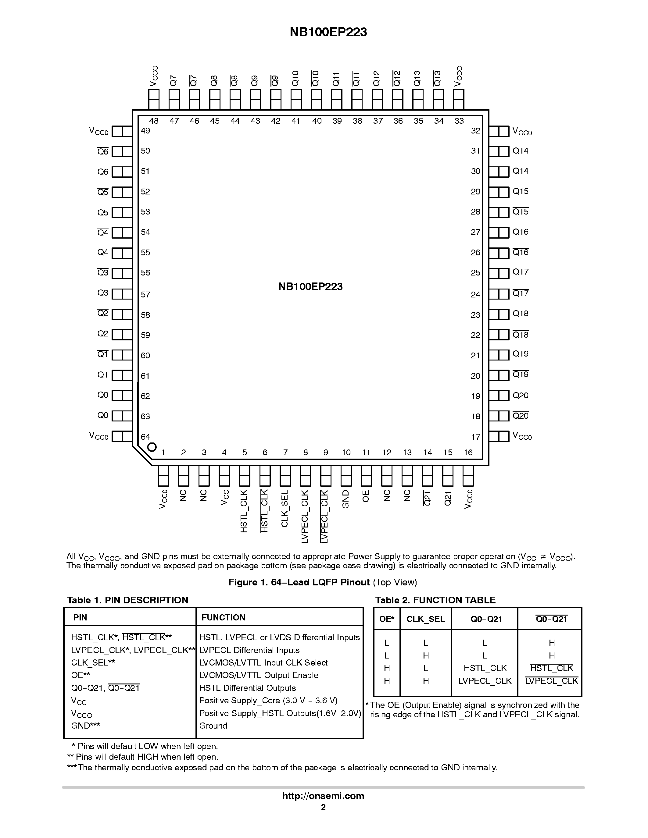Даташит на микросхему NB100EP223 страница 2 Даташит NB100EP223 - 1:22 Differential HSTL/PECL to HSTL Clock Driver страница 2