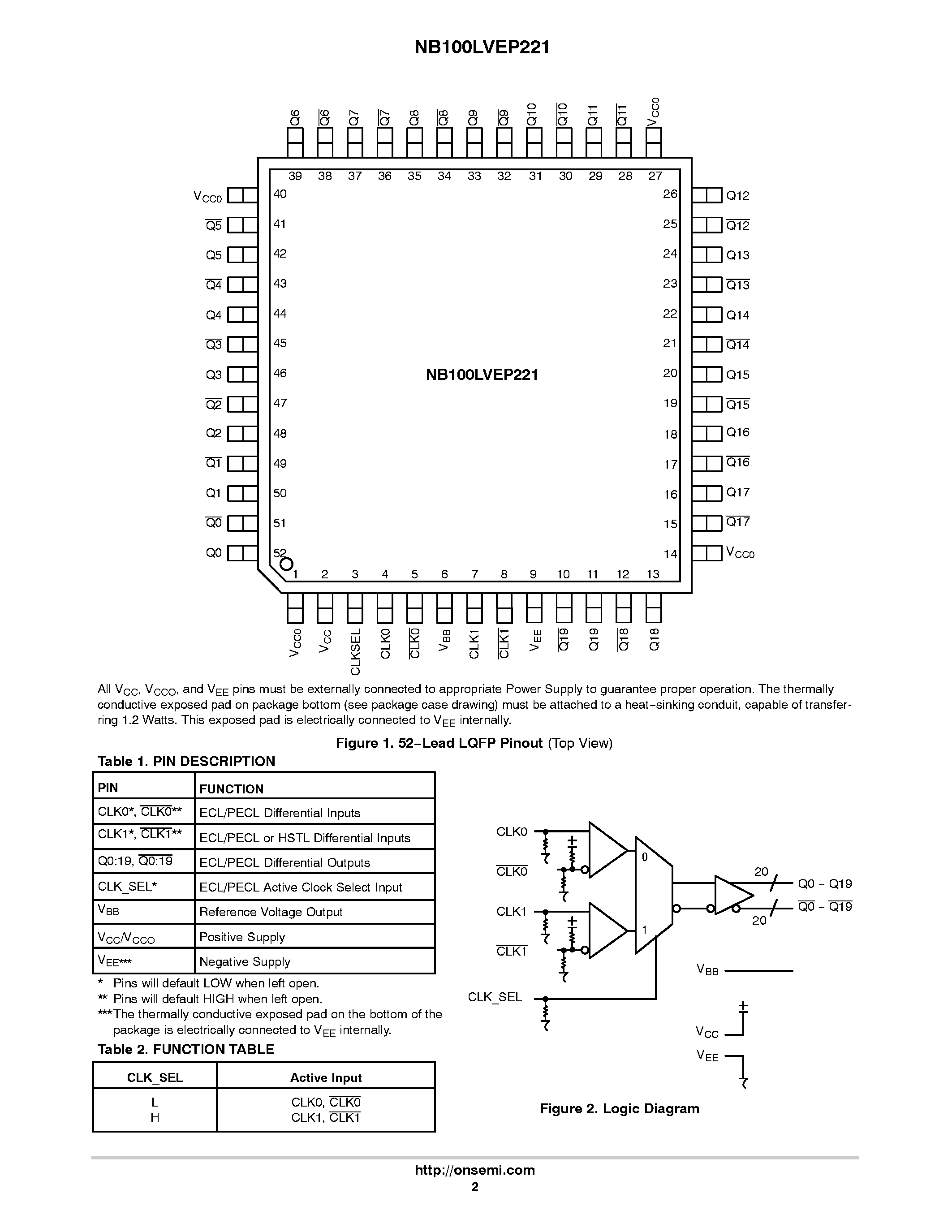 Даташит на микросхему NB100LVEP221 страница 2 Даташит NB100LVEP221 - 1:20 Differential HSTL/ECL/PECL Clock Driver страница 2