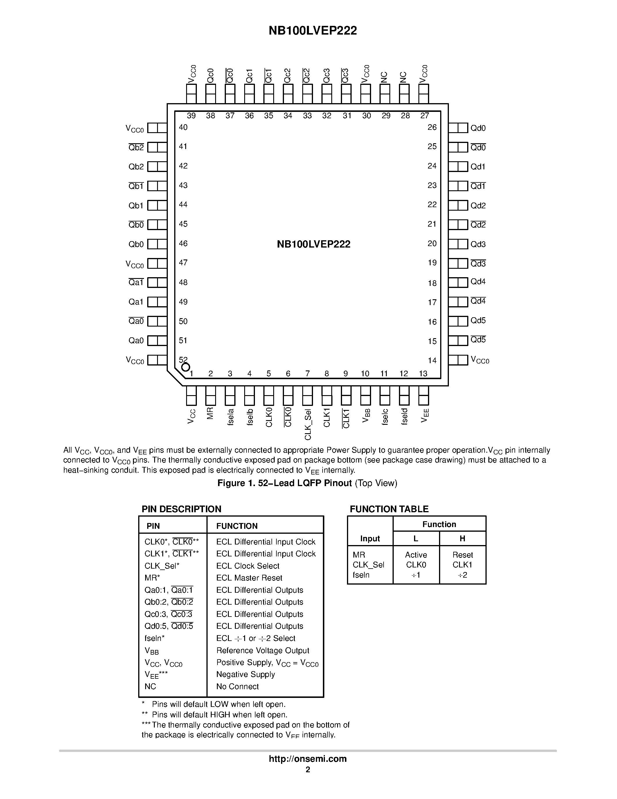 Datasheet NB100LVEP222 - 1:15 Differential ECL/PECL /1 /2 Clock Driver page 2