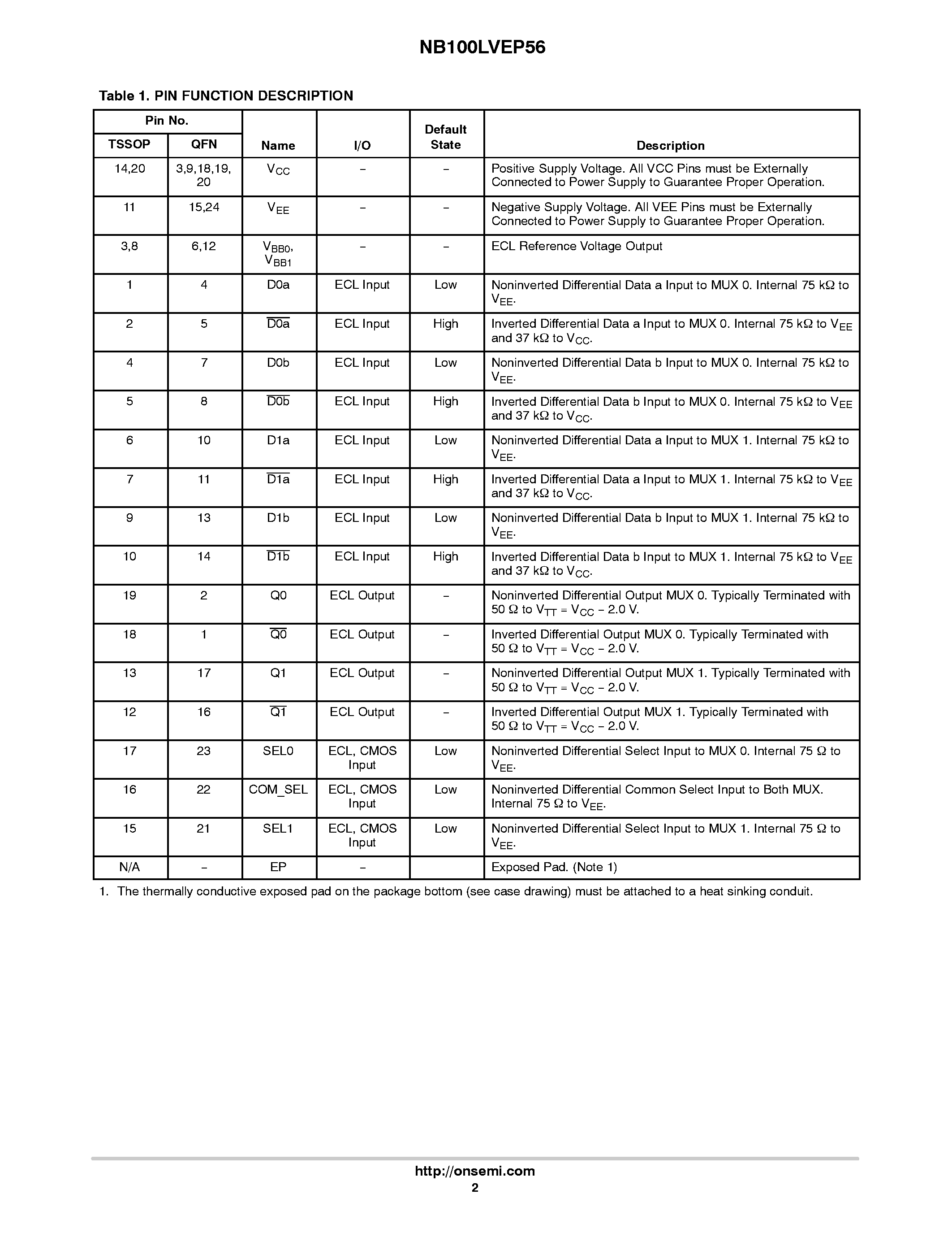 Datasheet NB100LVEP56 - ECL Dual Differential 2:1 Multiplexer page 2