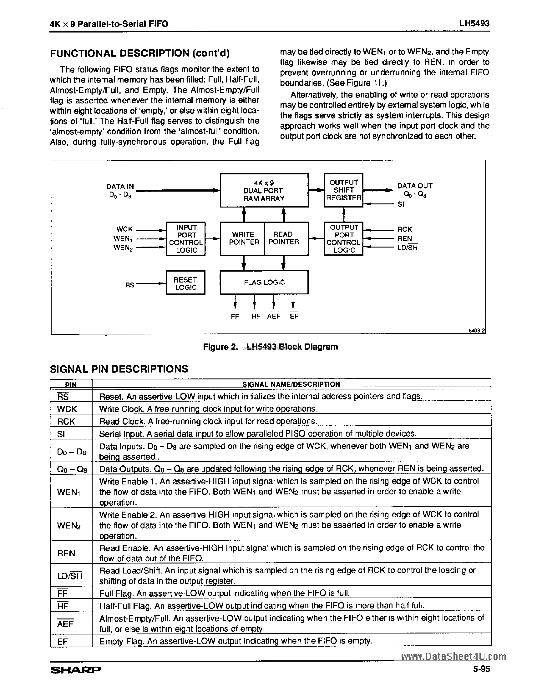 Datasheet LH5493 - 4K x 9 Parallel to Serial FIFO page 2