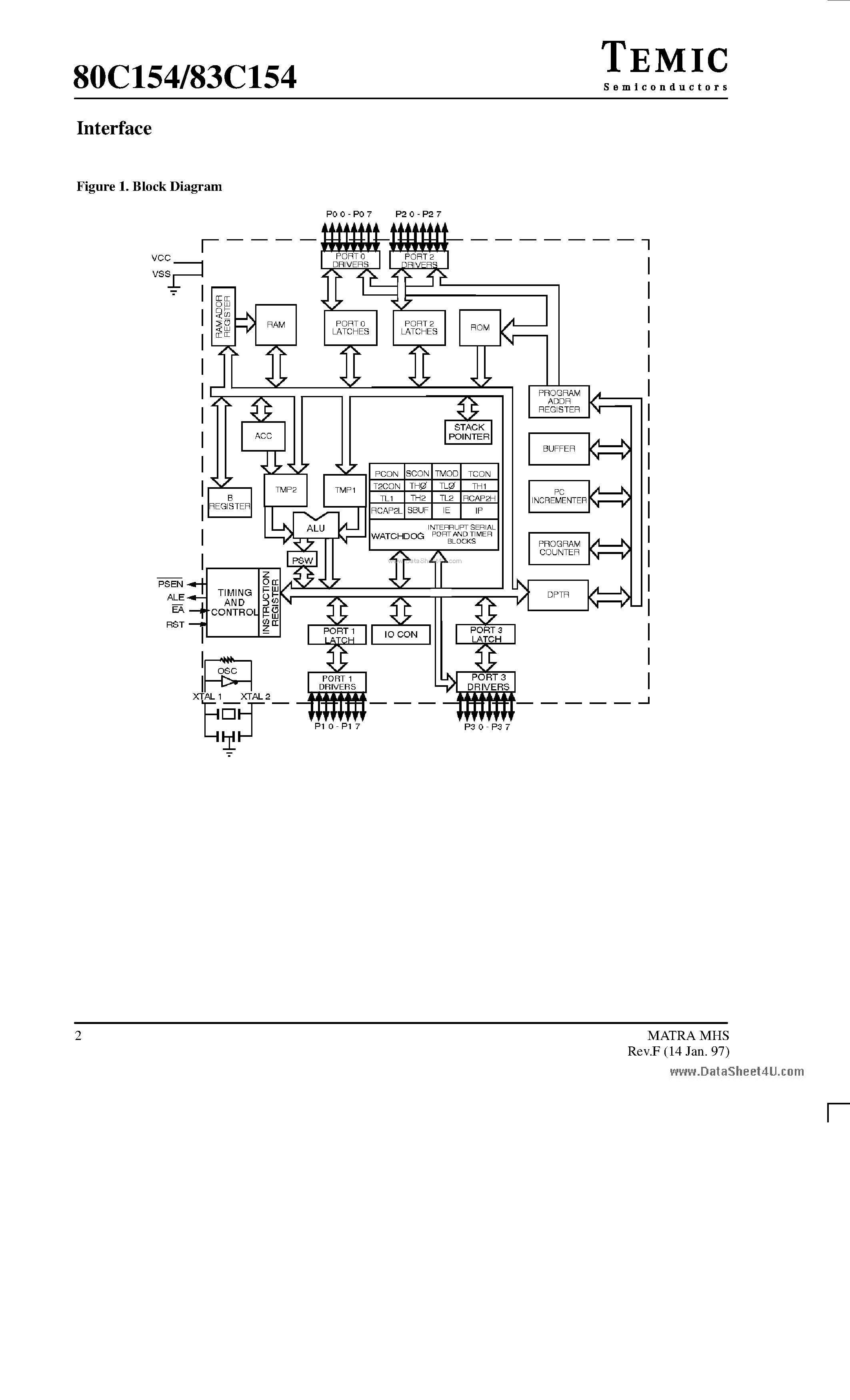 Datasheet 80C154 - CMOS 0 to 36 MHz Single Chip 8-bit Microcontroller page 2