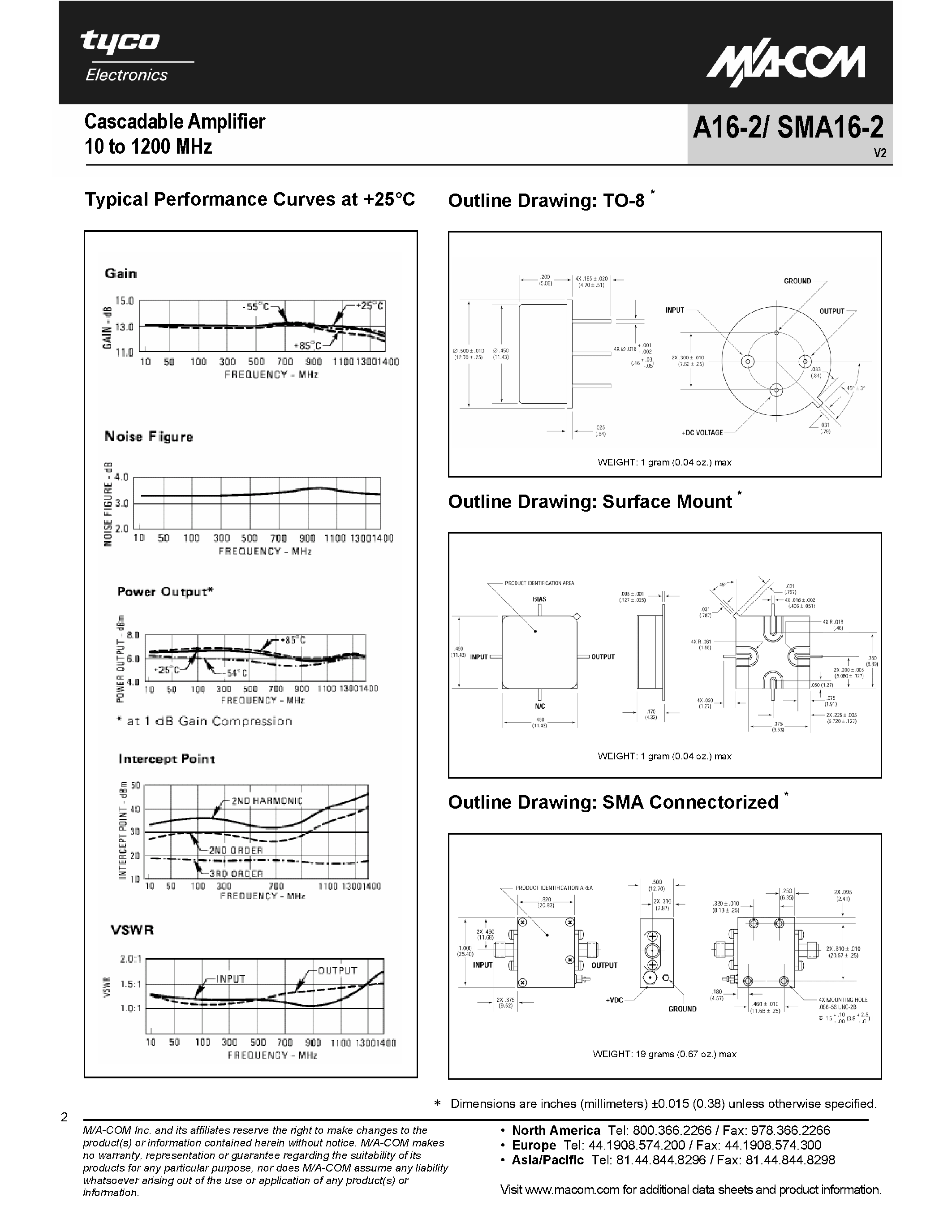 Datasheet A16-2 - Cascadable Amplifier page 2