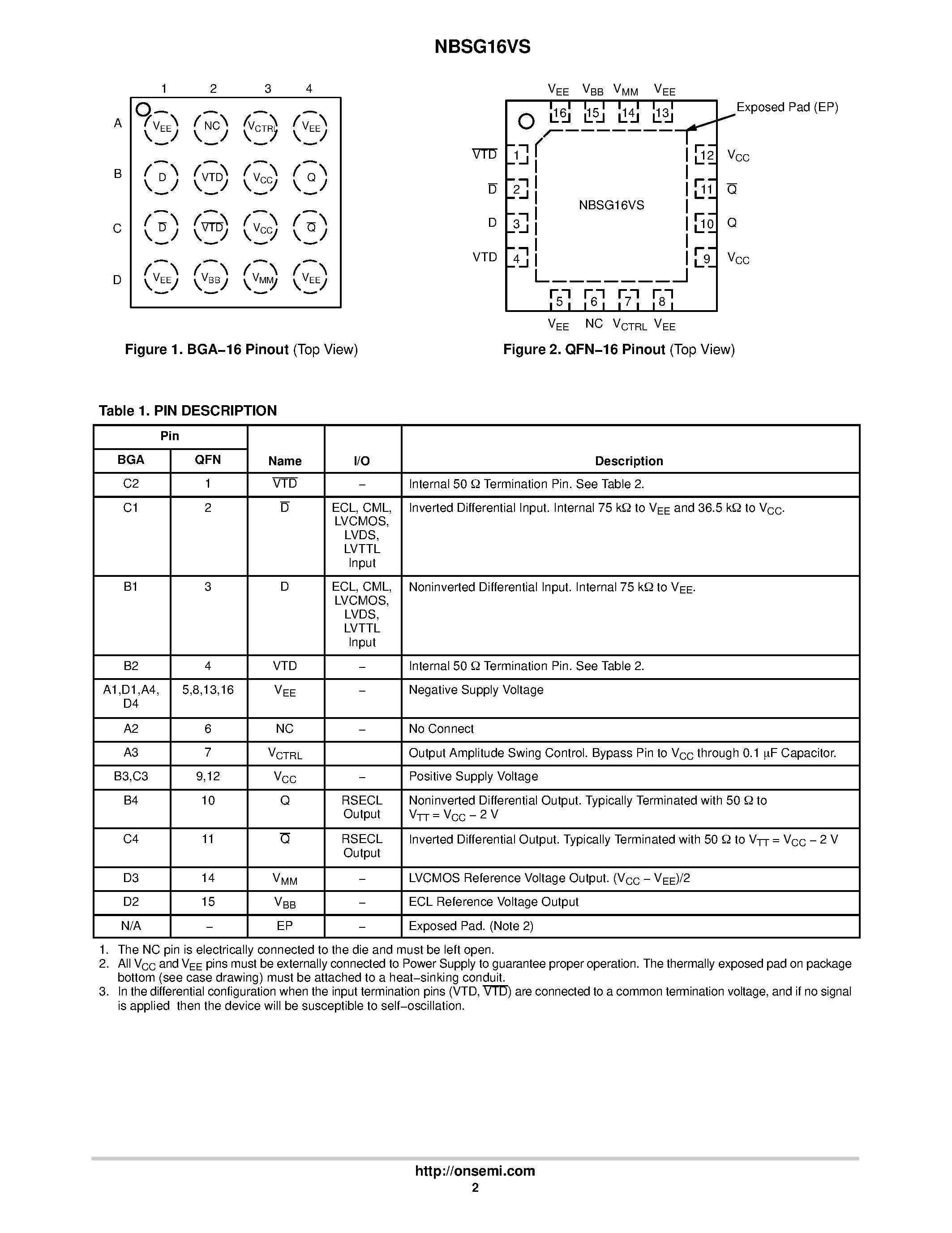 Datasheet NBSG16VS page 2 Datasheet NBSG16VS - 2.5V/3.3V SiGe Differential Receiver/Driver page 2