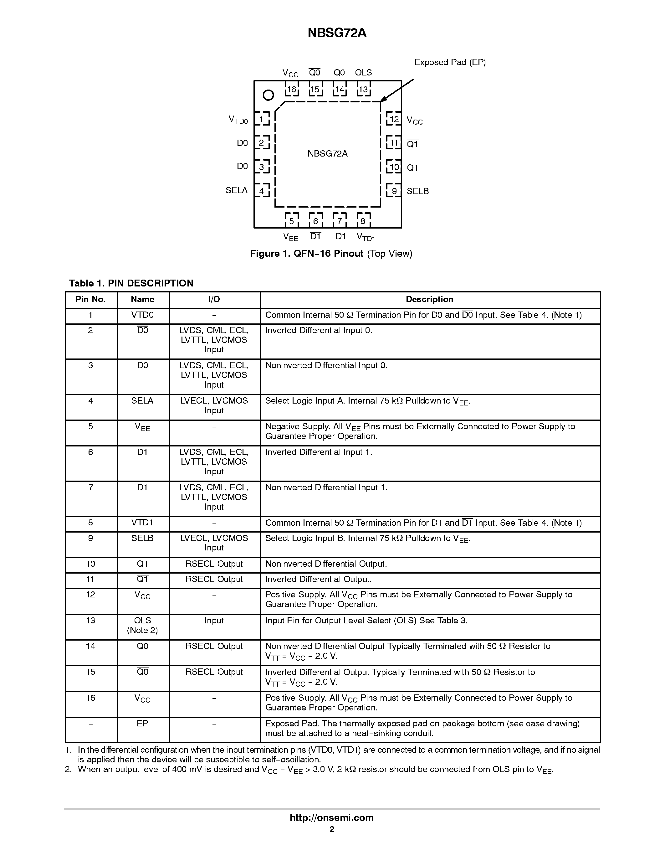 Datasheet NBSG72A page 2 Datasheet NBSG72A - 2.5V/3.3V SiGe Differential 2 x 2 Crosspoint Switch page 2