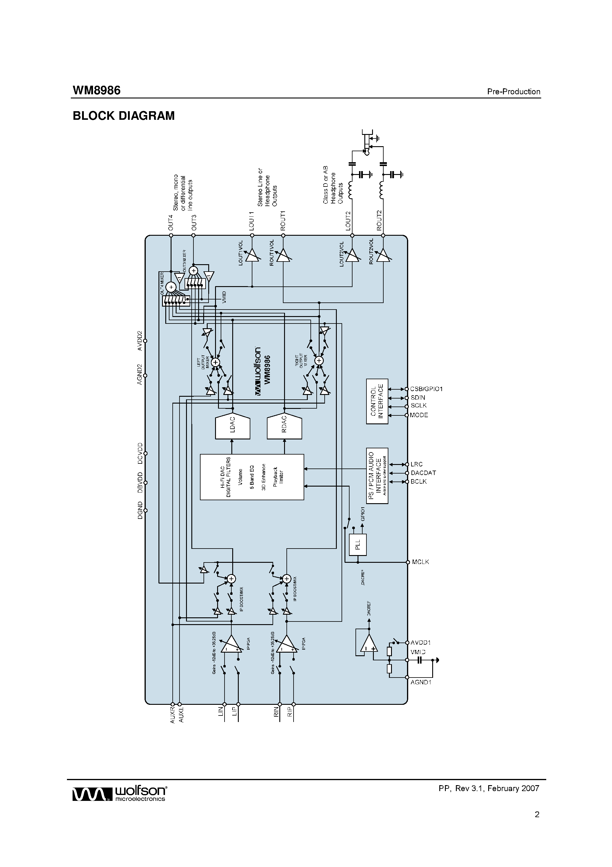 Datasheet WM8986 - Multimedia DAC page 2