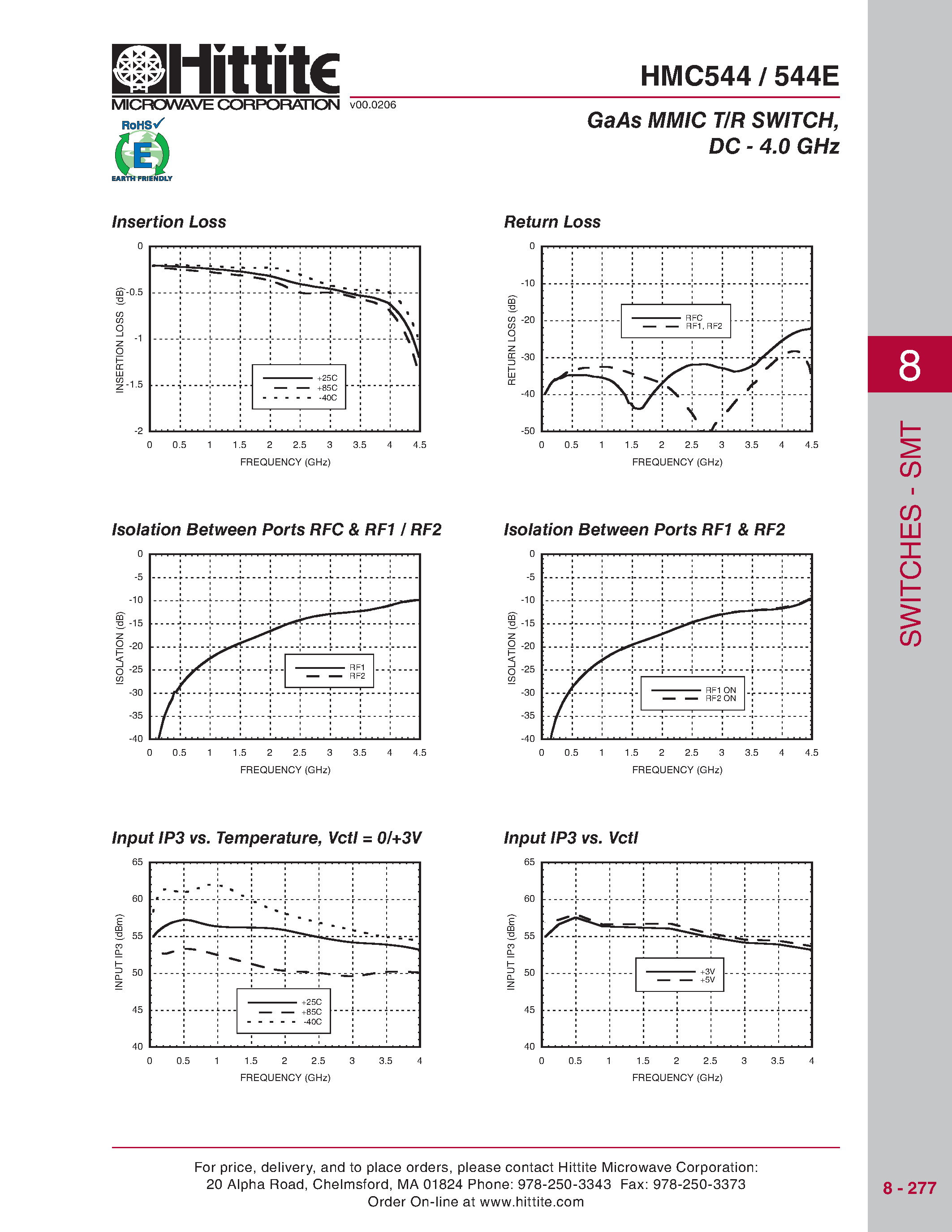 Datasheet HMC544 page 2 Datasheet HMC544 - GaAs MMIC T/R SWITCH page 2