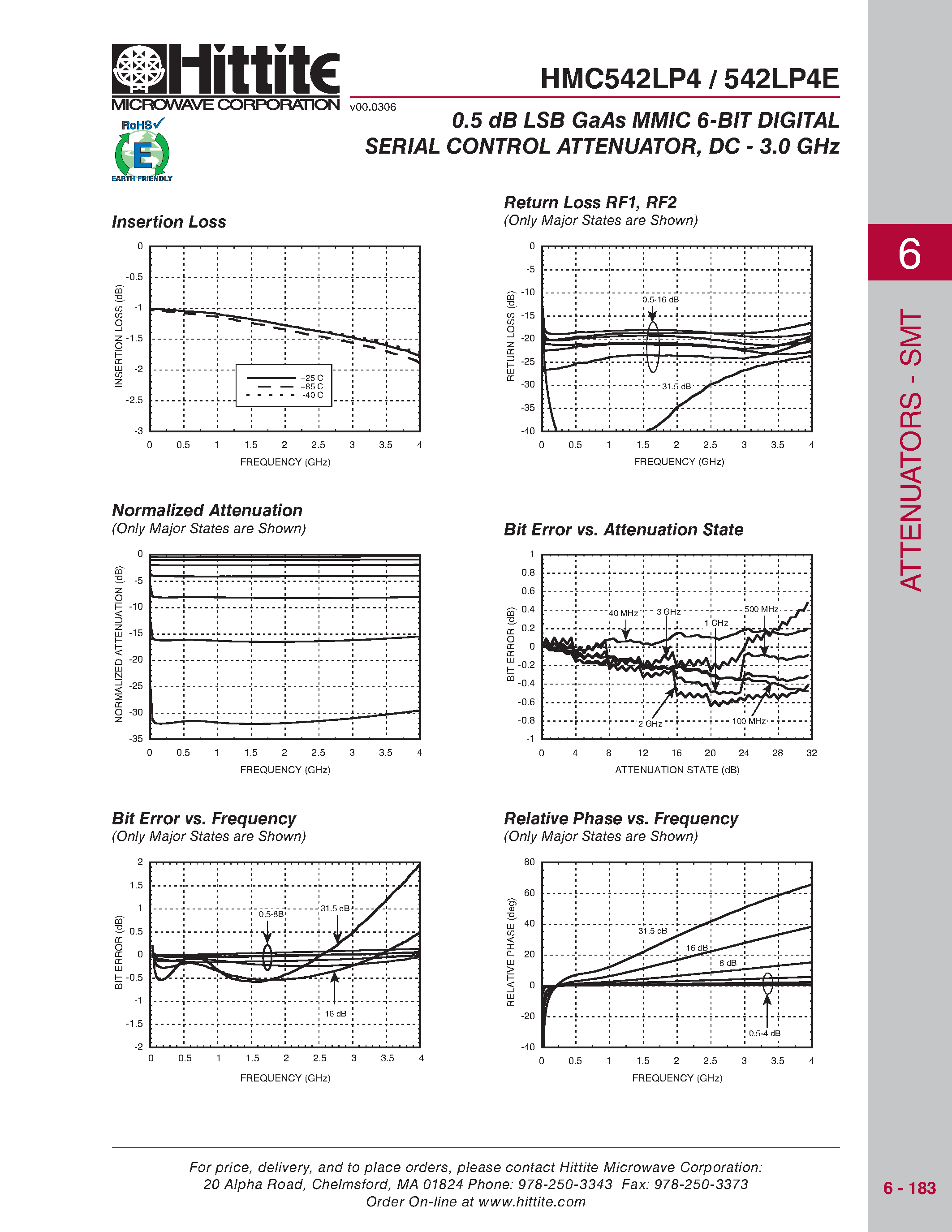 Datasheet HMC542LP4 - 0.5 dB LSB GaAs MMIC 6-BIT DIGITAL SERIAL CONTROL ATTENUATOR page 2