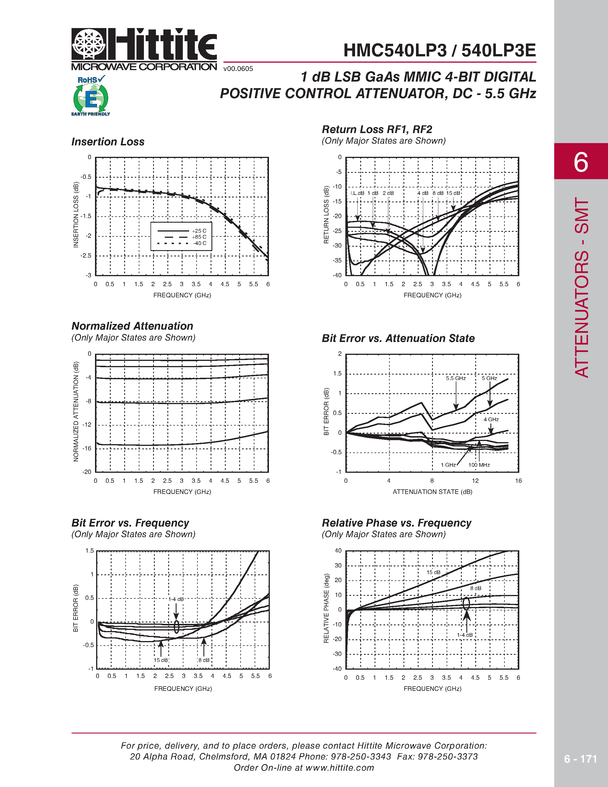 Даташит HMC540LP3 - 1 dB LSB GaAs MMIC 4-BIT DIG POSITIVE CONTROL ATTENUATOR страница 2