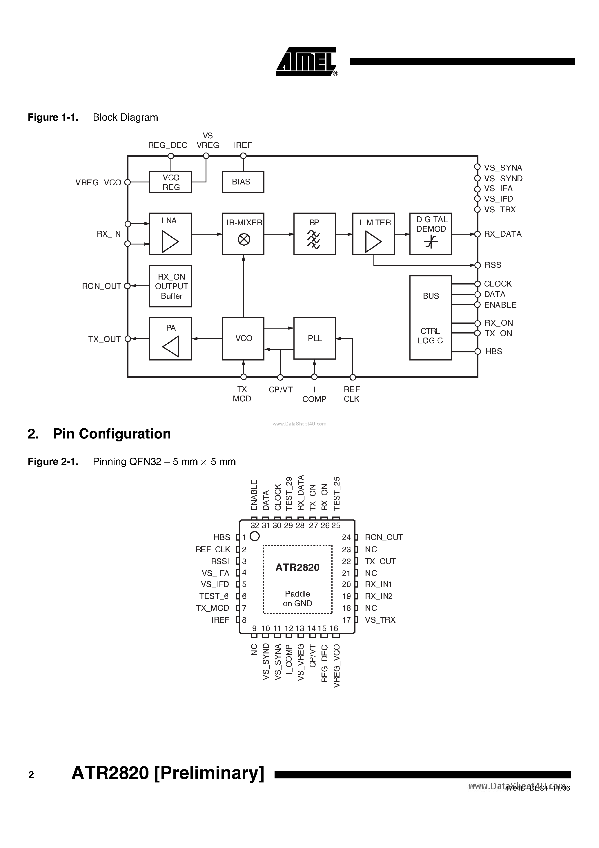 Datasheet ATR2820 - Low IF WDCT 5.8 GHz Transceiver page 2