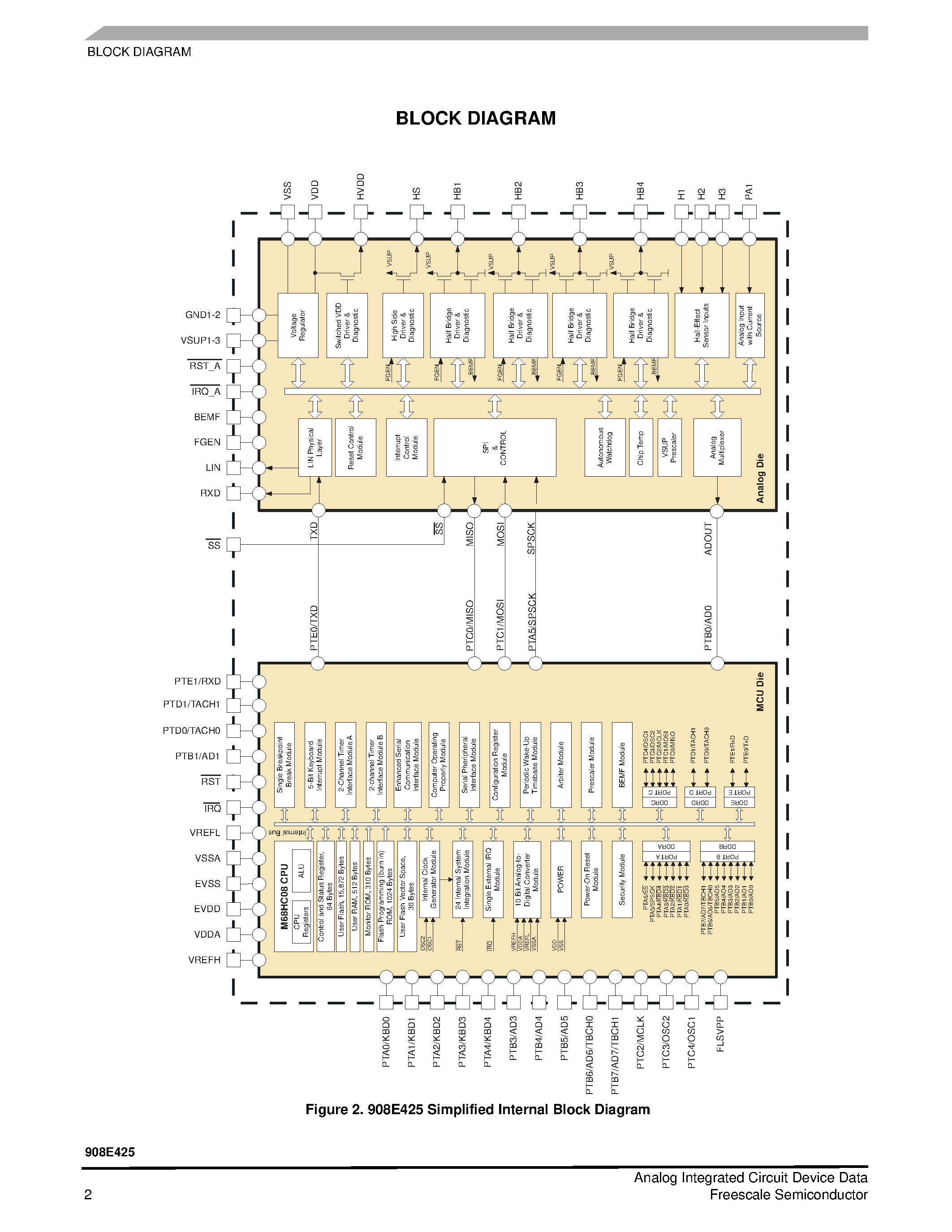 Datasheet 908E425 page 2 Datasheet 908E425 - Integrated Quad Half H-Bridge page 2