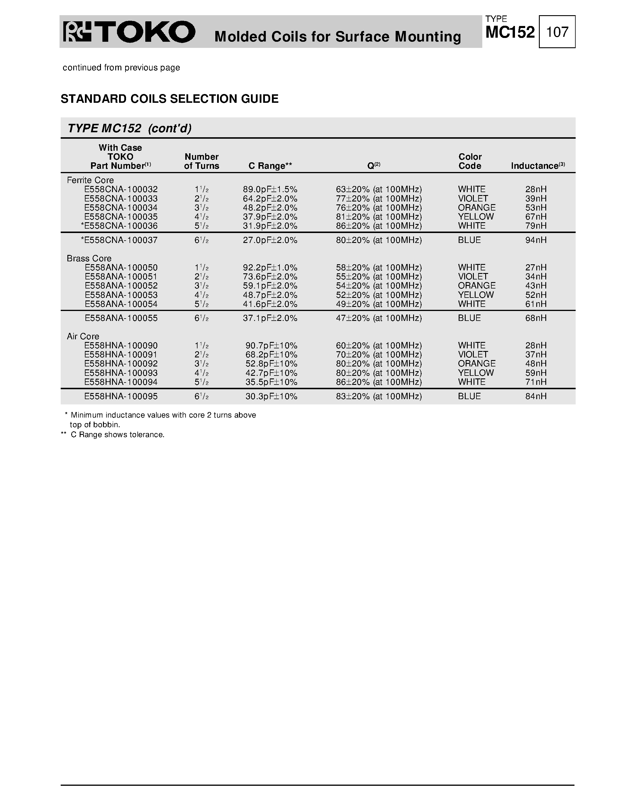 Даташит на микросхему MC152 страница 2 Даташит MC152 - Molded Coils страница 2