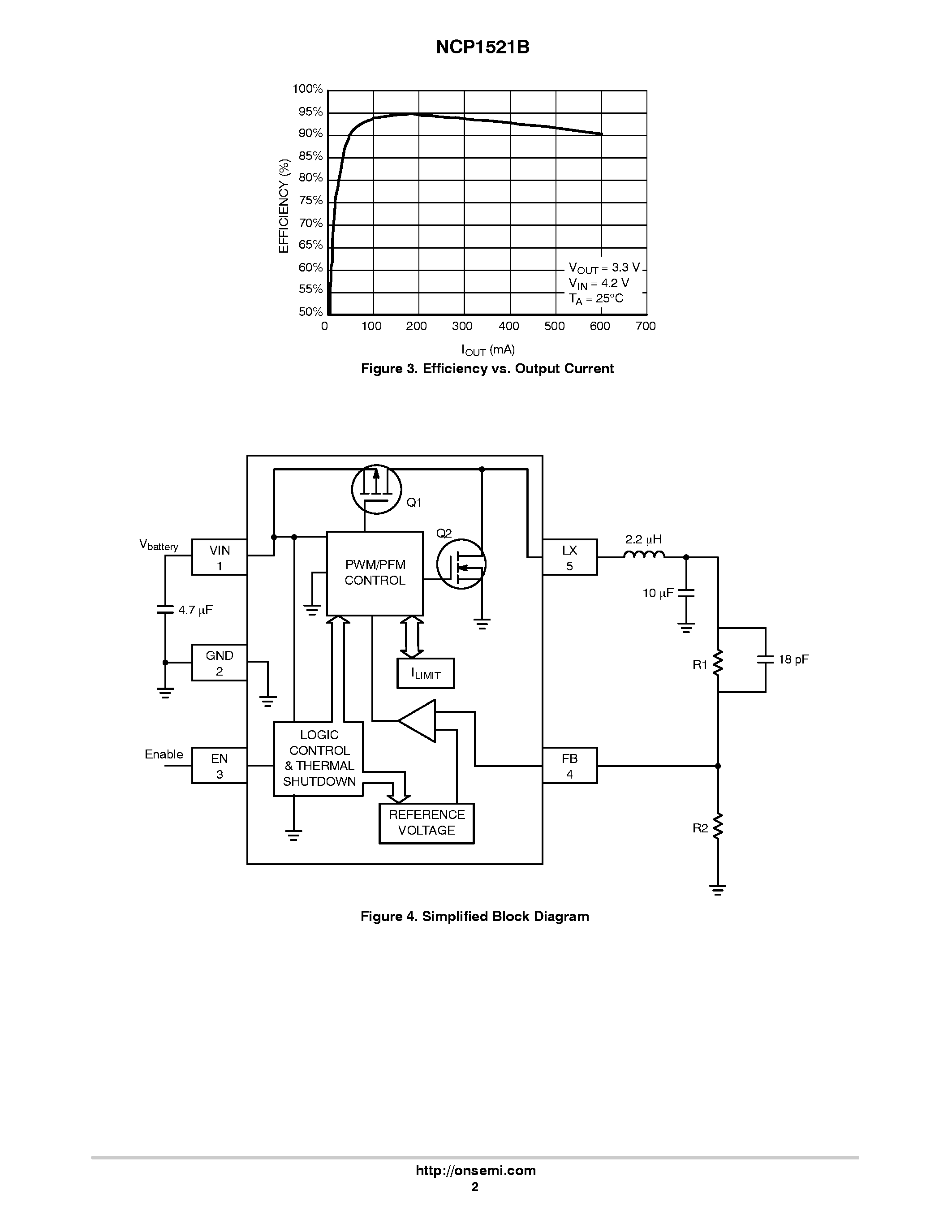 Datasheet NCP1521B - Step-Down DC-DC Converter page 2