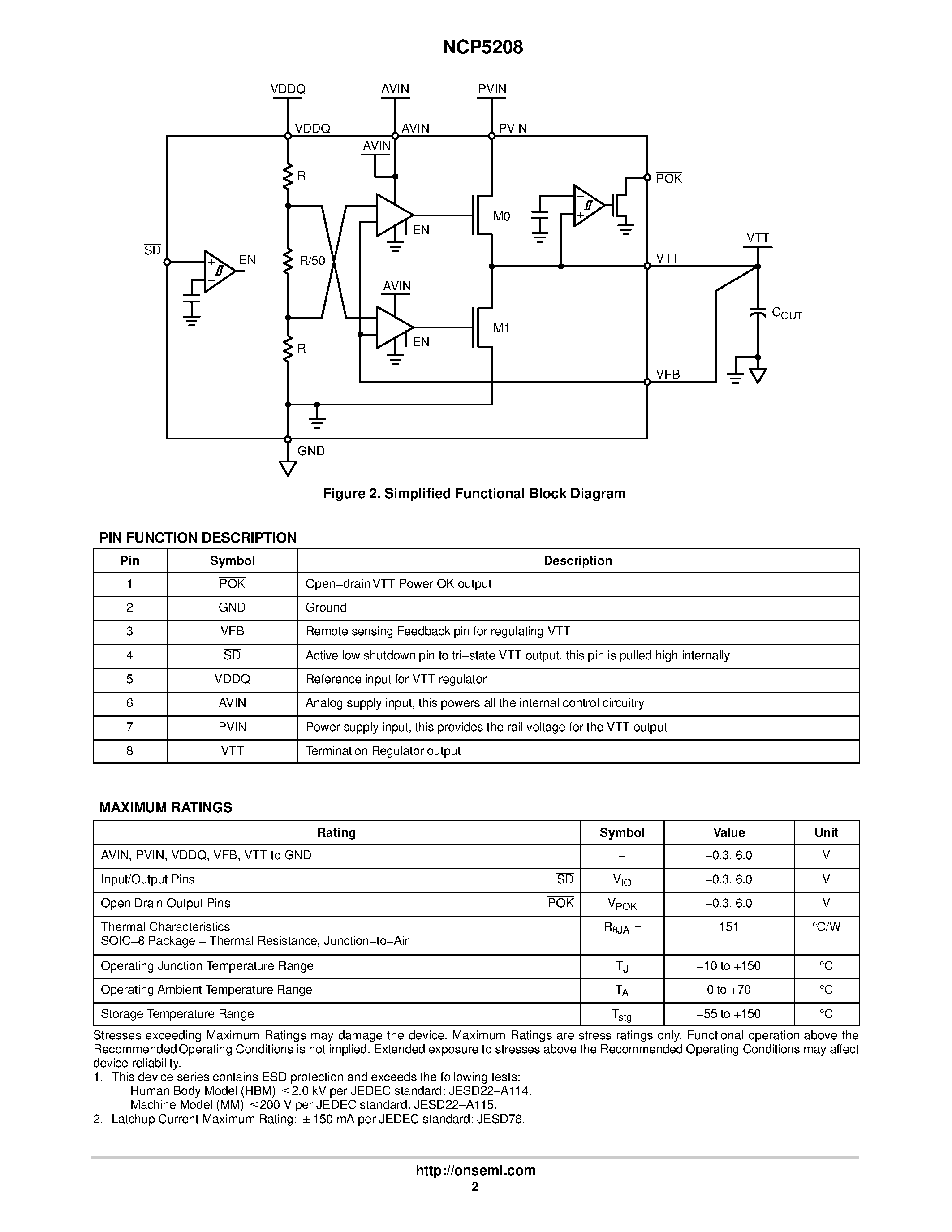 Даташит NCP5208 - DDR-I/II Termination Regulator страница 2