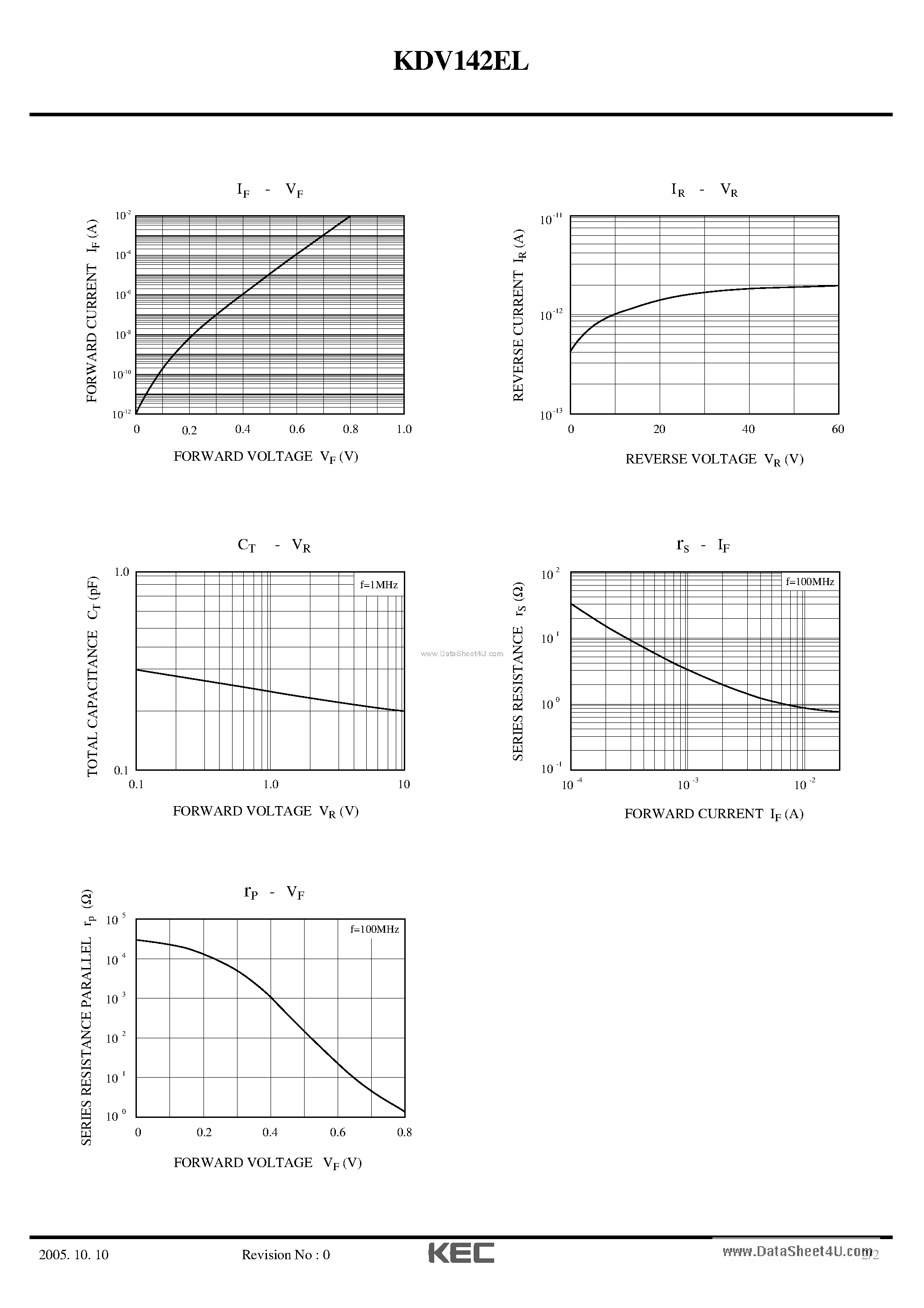 Даташит KDV142EL - Silicon Epitaxial Pin Type Diode страница 2