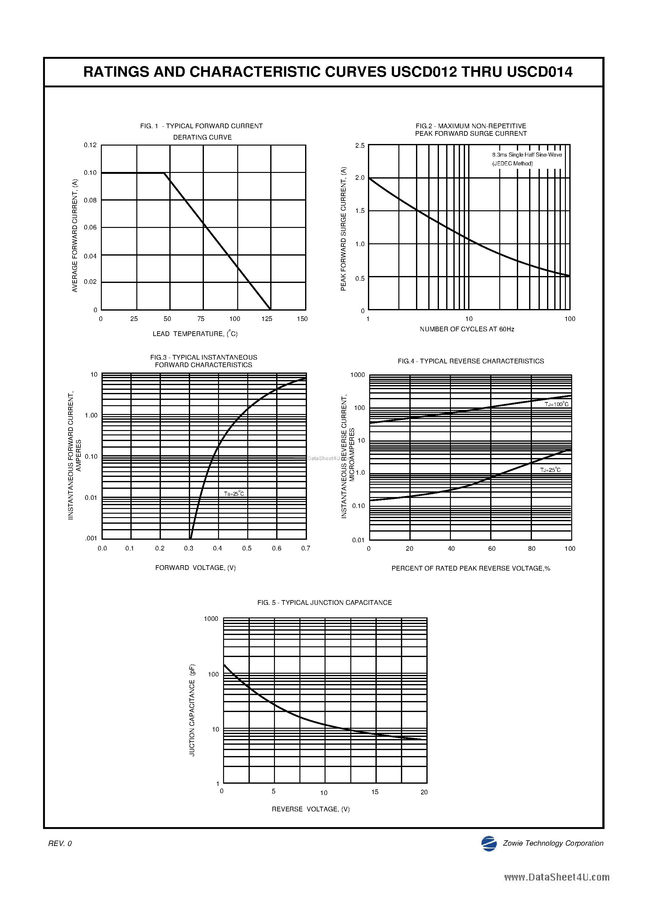 Datasheet USCD012 - (USCD012 / USCD014) Schottky Barrier Rectifiers page 2