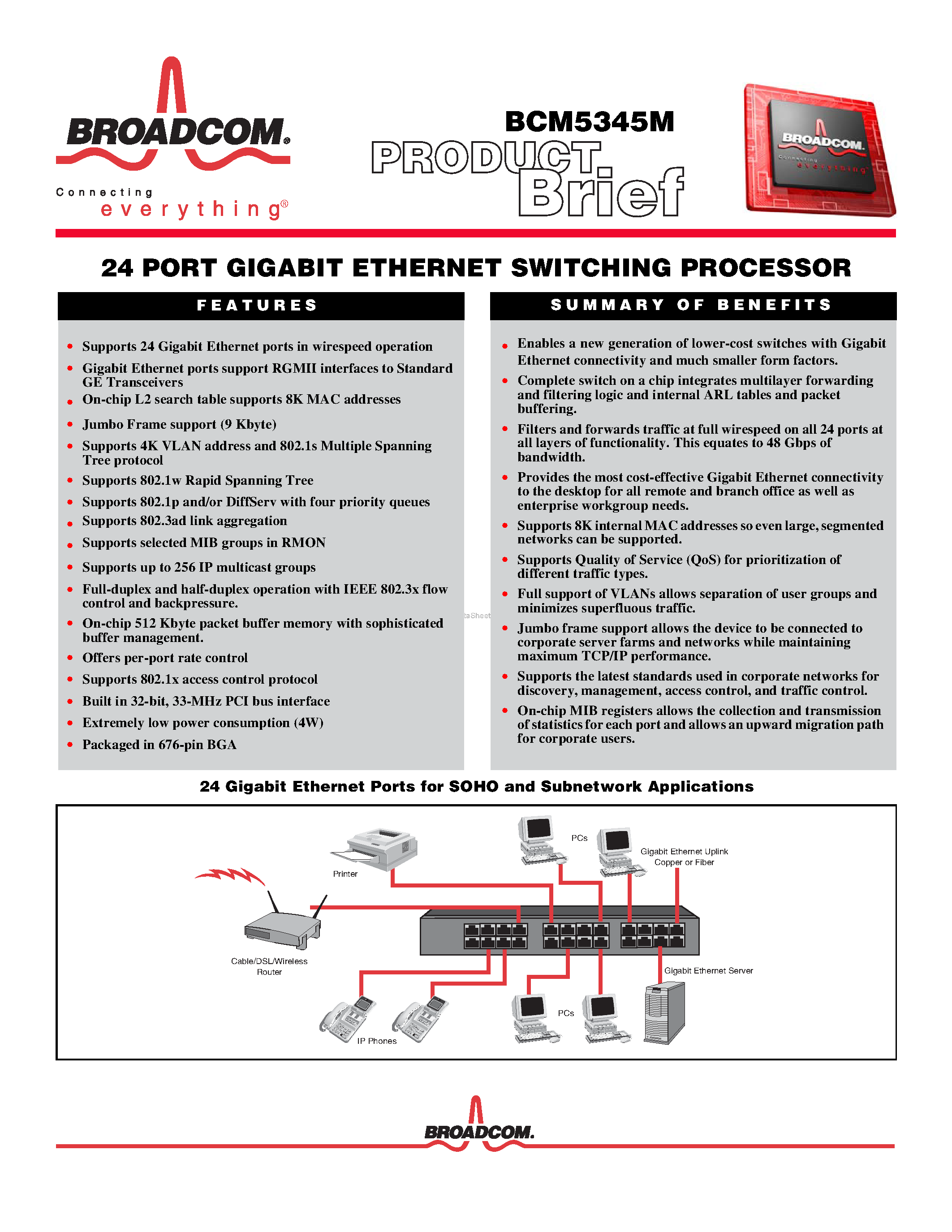 Даташит на микросхему BCM5345M страница 1 Даташит BCM5345M - 24 PORT GIGABIT ETHERNET SWITCHING PROCESSOR страница 1