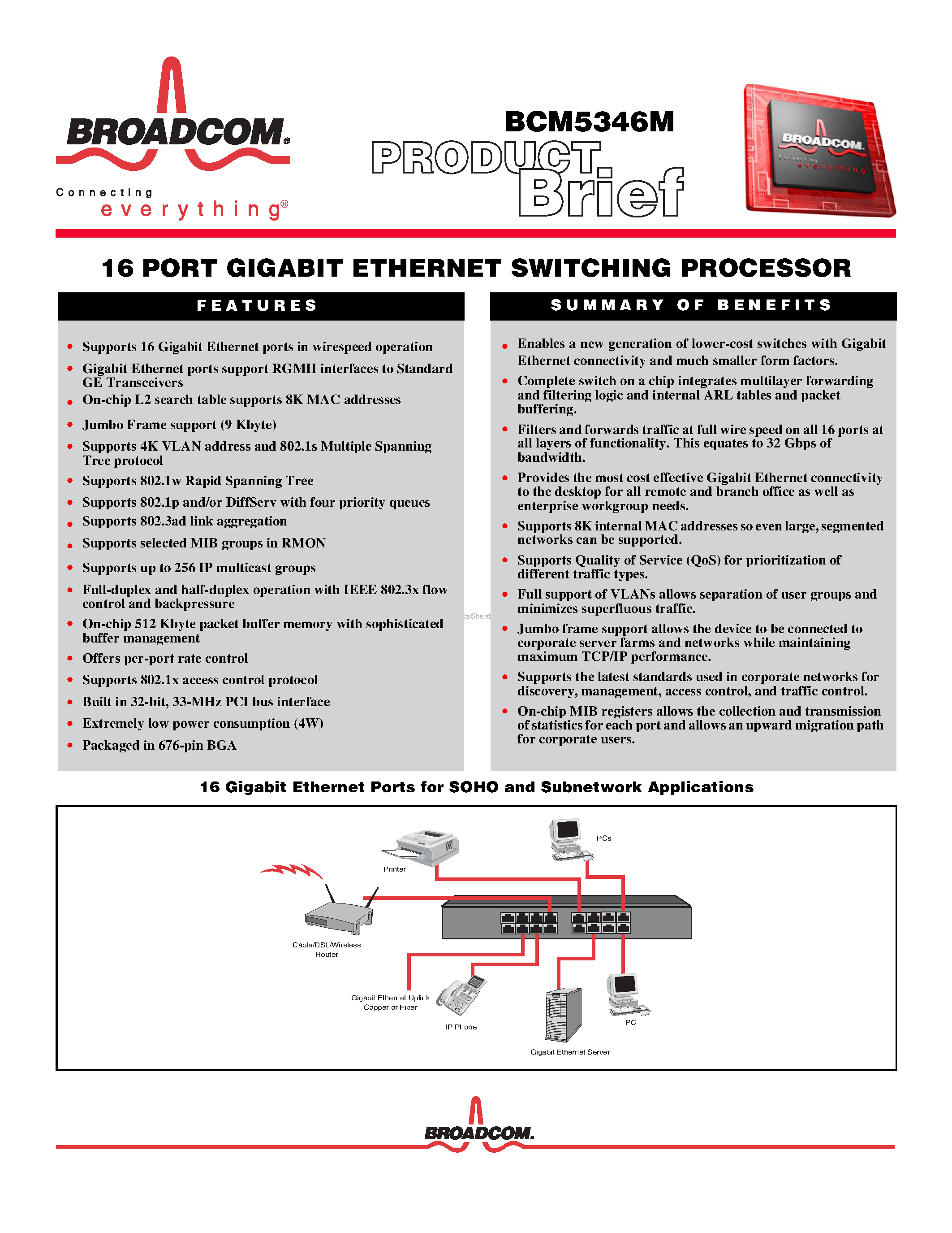 Даташит на микросхему BCM5346M страница 1 Даташит BCM5346M - 16 PORT GIGABIT ETHERNET SWITCHING PROCESSOR страница 1