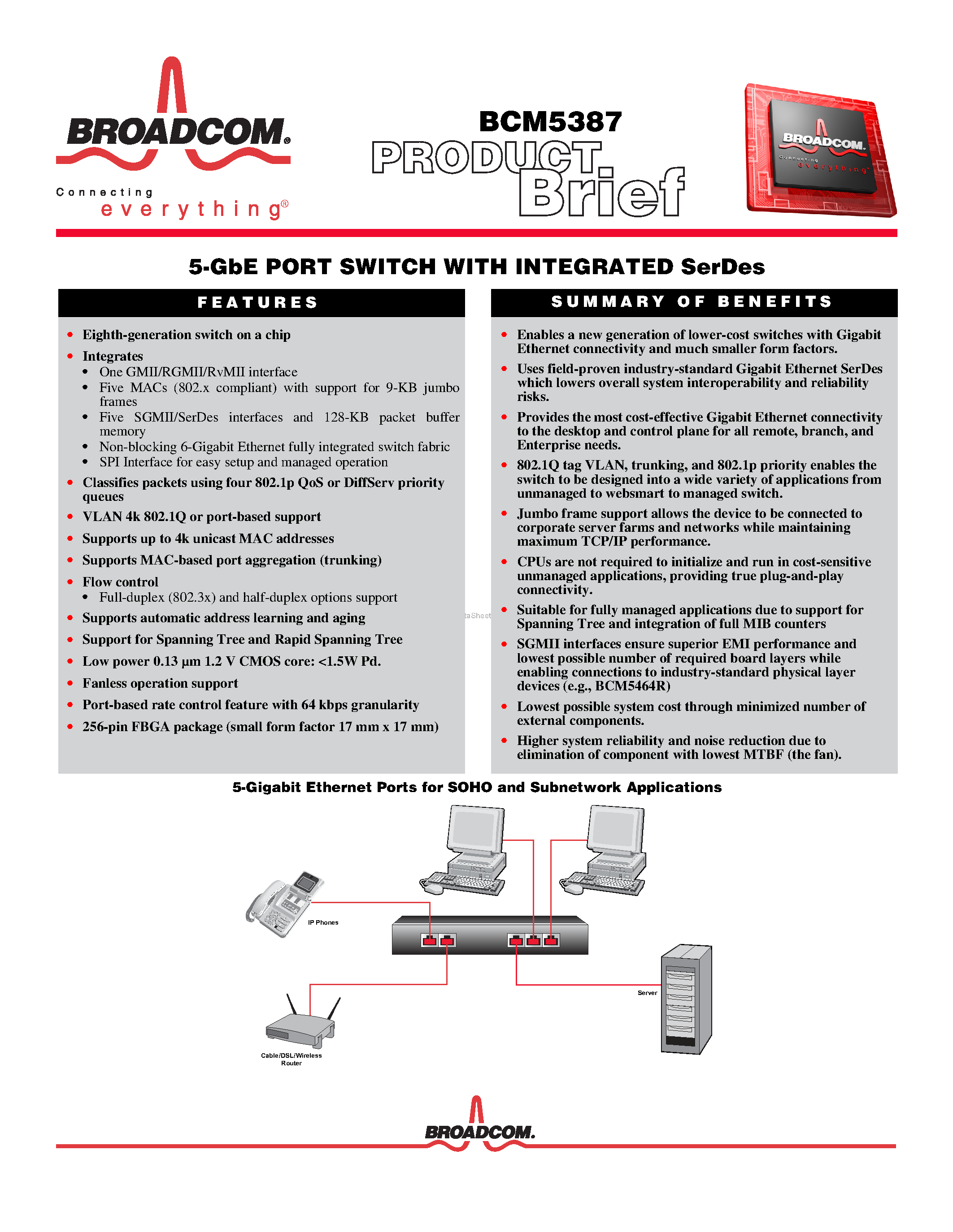Datasheet BCM5387 - 5-GbE PORT SWITCH page 1