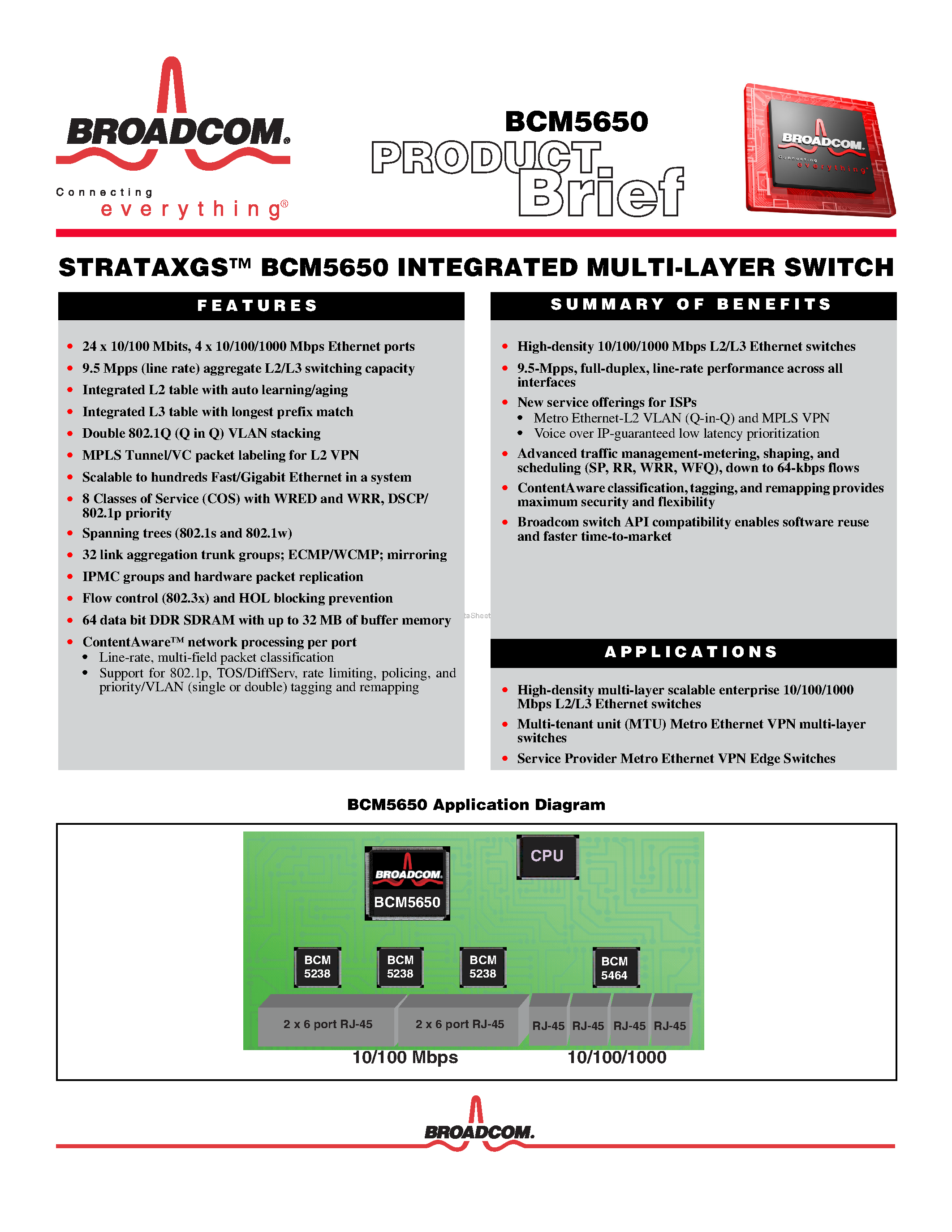 Даташит на микросхему BCM5650 страница 1 Даташит BCM5650 - INTEGRATED MULTI-LAYER SWITCH страница 1