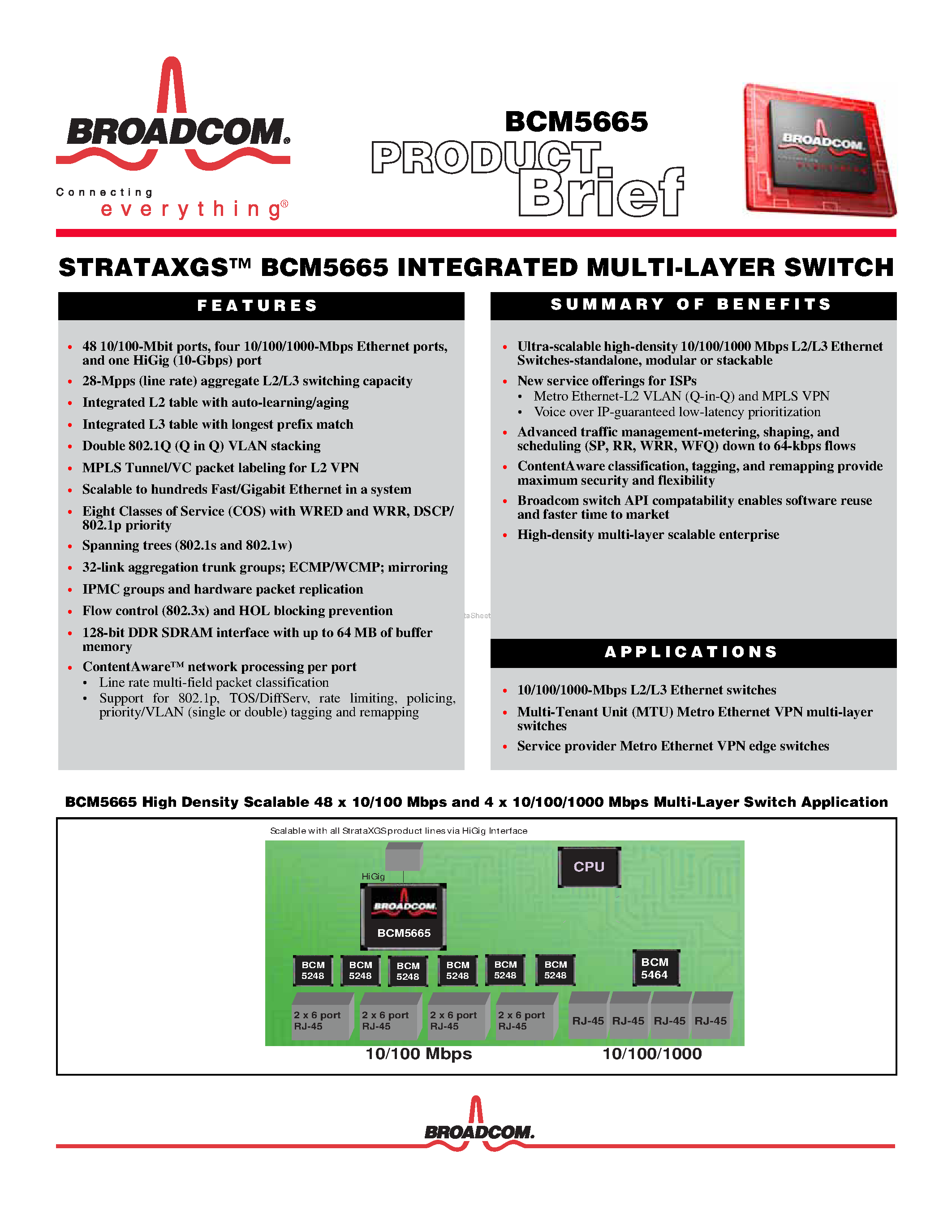 Даташит на микросхему BCM5665 страница 1 Даташит BCM5665 - INTEGRATED MULTI-LAYER SWITCH страница 1