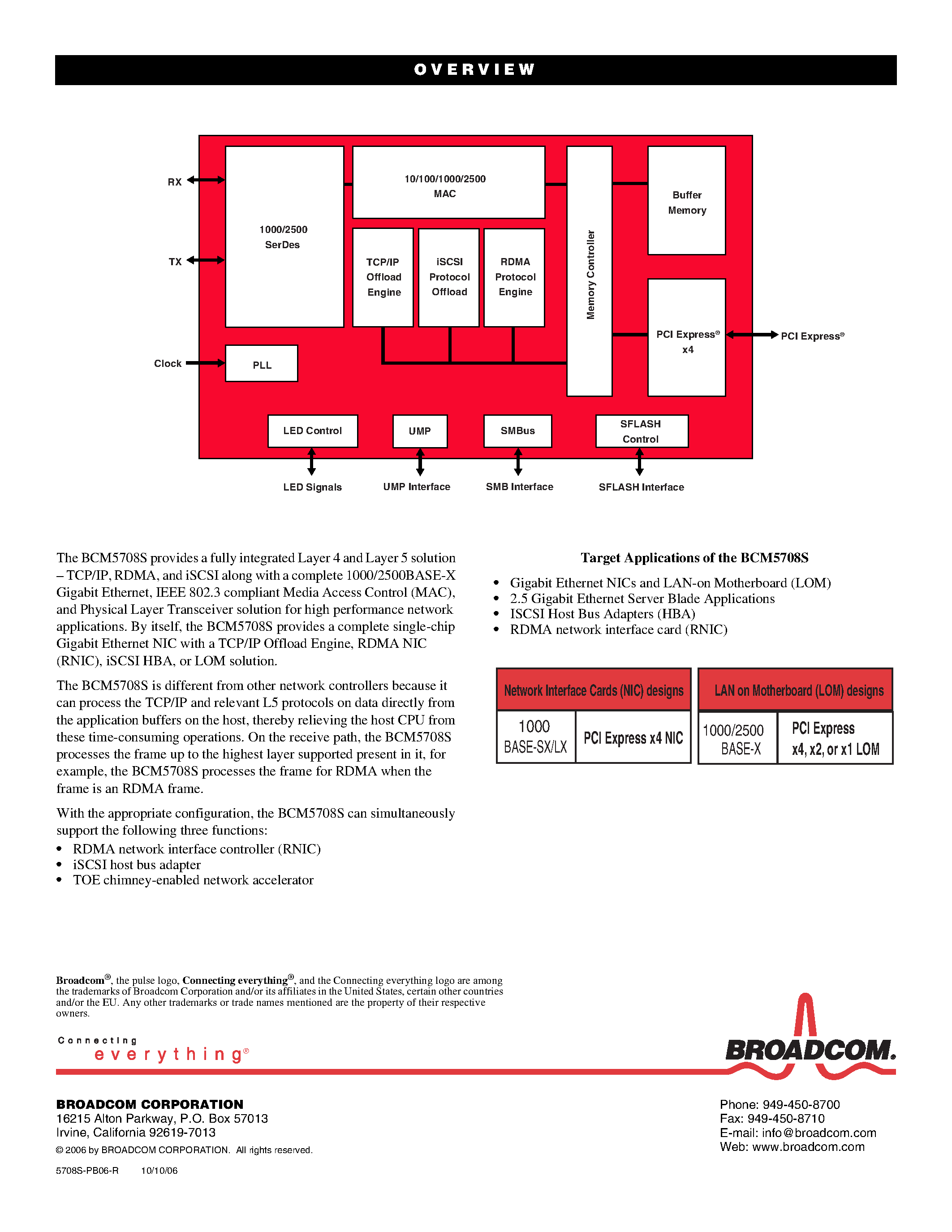 Даташит на микросхему BCM5708S страница 2 Даташит BCM5708S - SINGLE-PORT 1000/2500BASE-X ETHERNET CONTROLLER страница 2