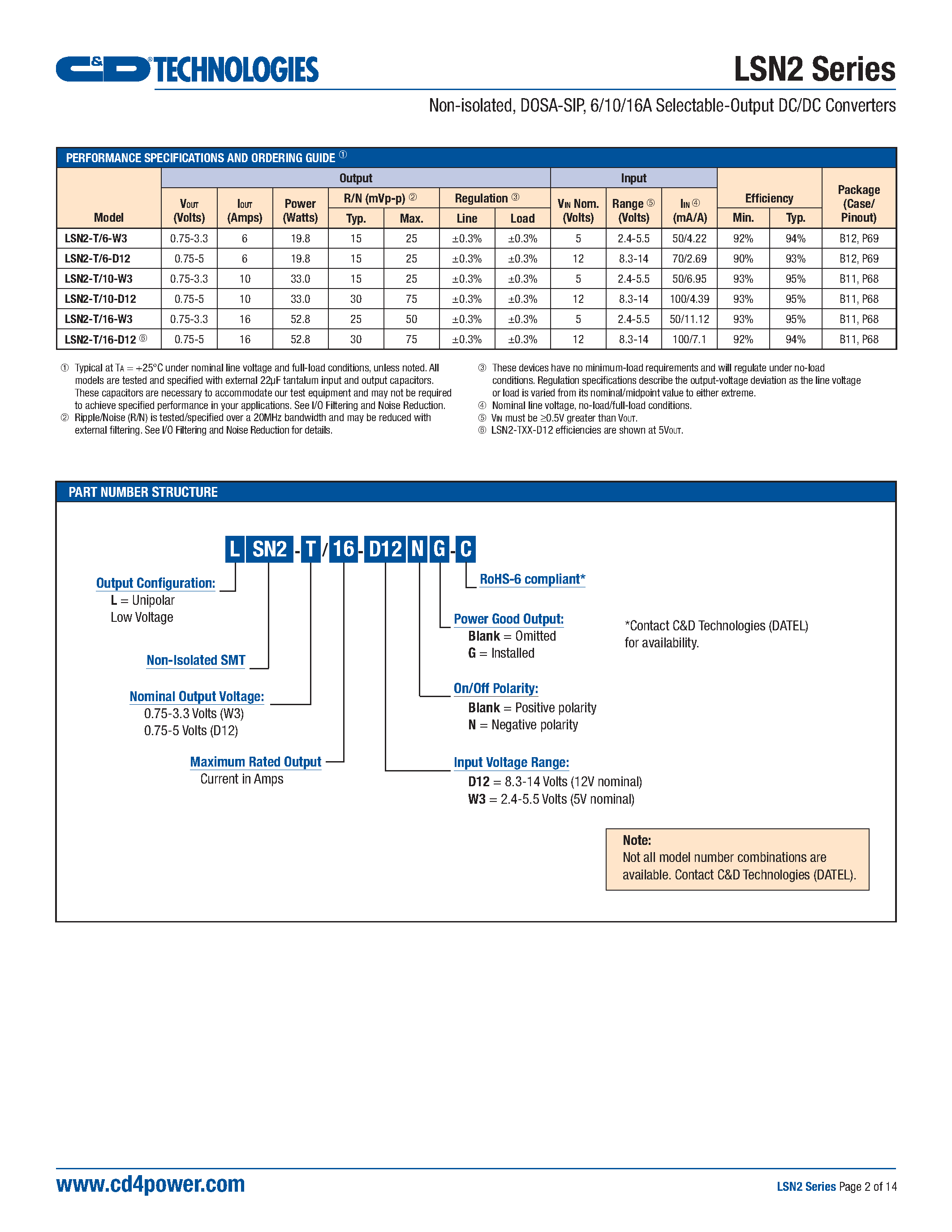 Datasheet LSN2 page 2 Datasheet LSN2 - 6/10/16A Selectable-Output DC/DC Converters page 2