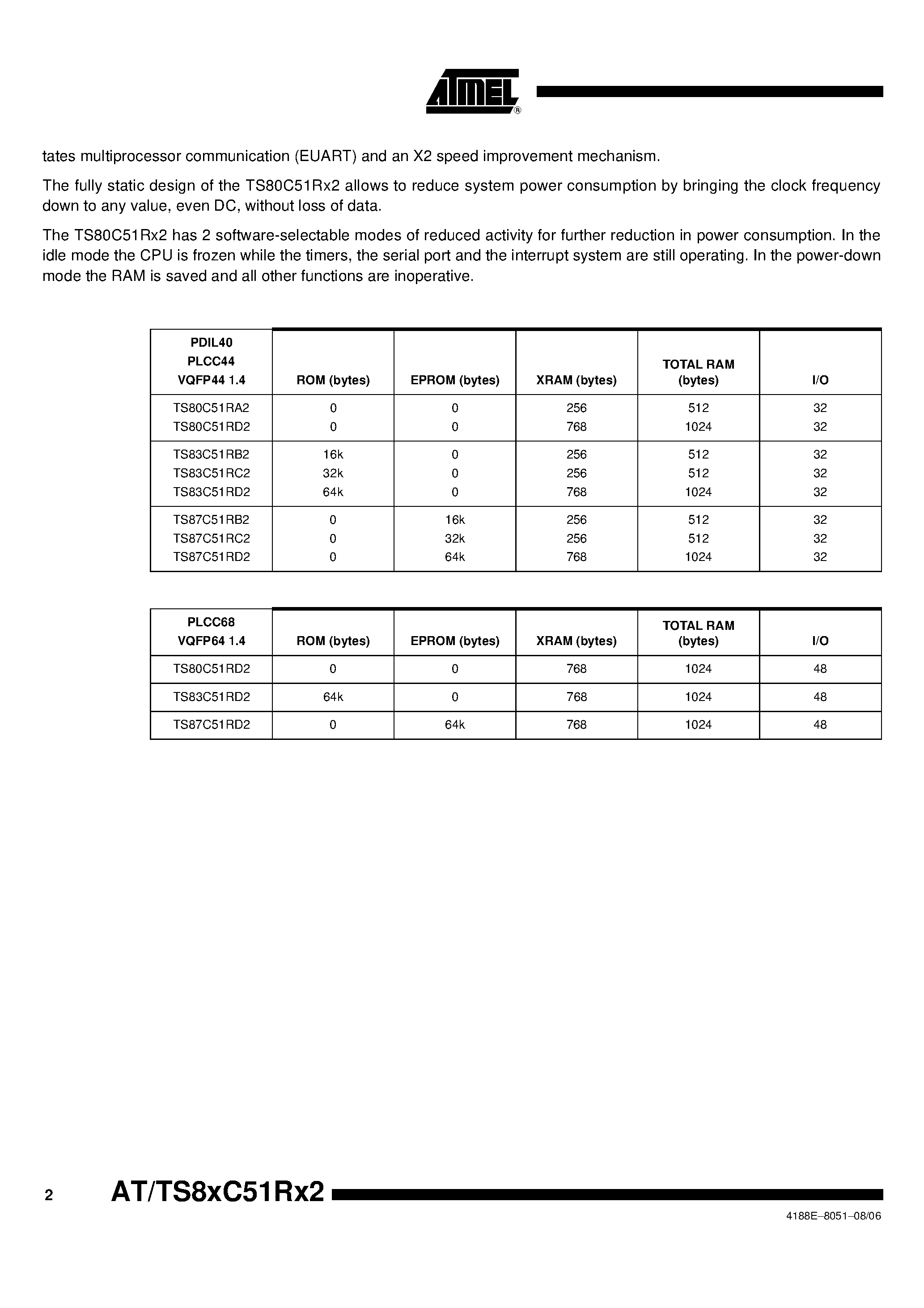 Datasheet TS80C51RA2 page 2 Datasheet TS80C51RA2 - (TS8xC51Rx2) High Performance 8-bit Microcontroller page 2