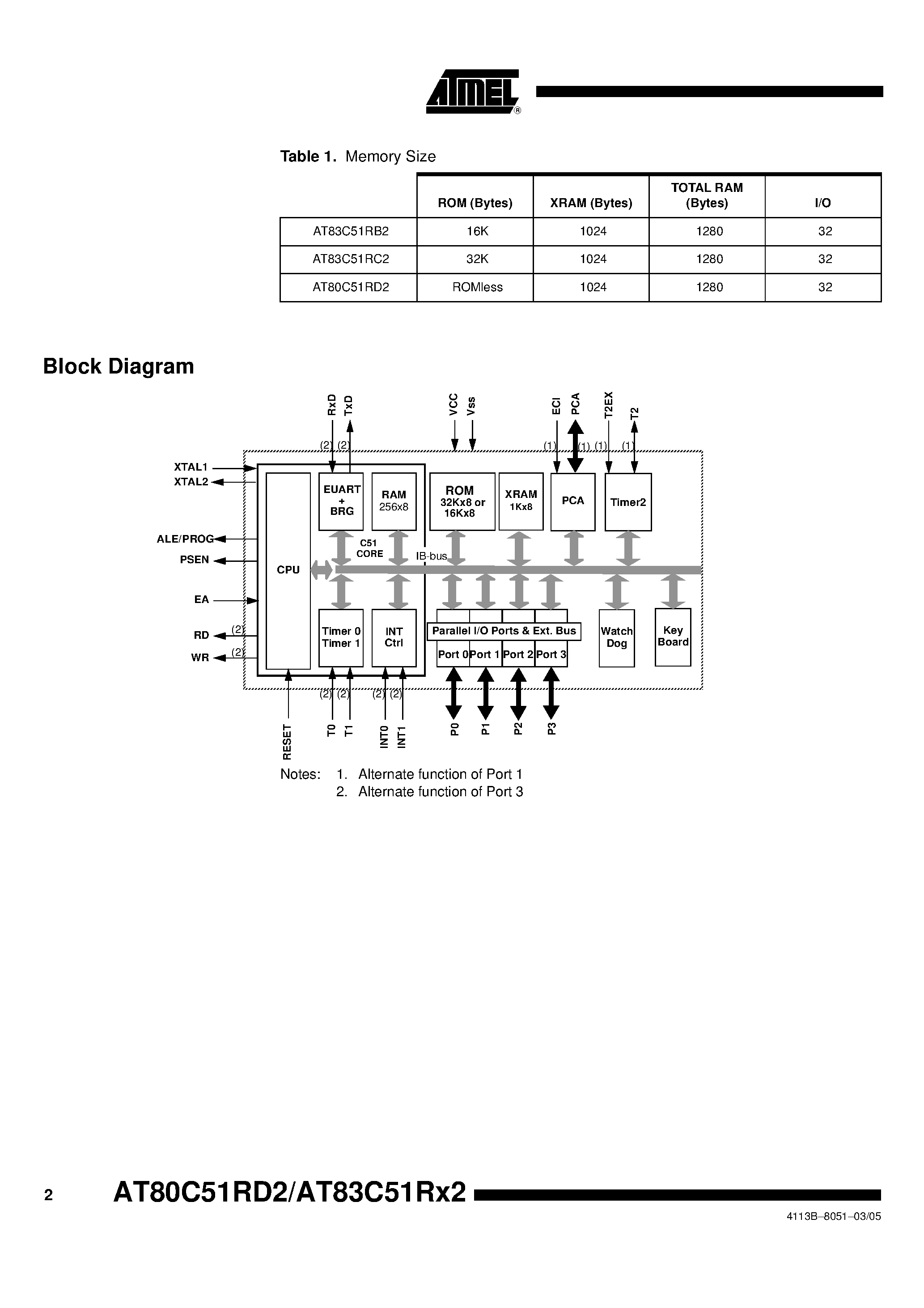 Datasheet AT80C51RD2 - (AT8xC51Rx2) 80C51 High Performance ROM 8-bit Microcontroller page 2
