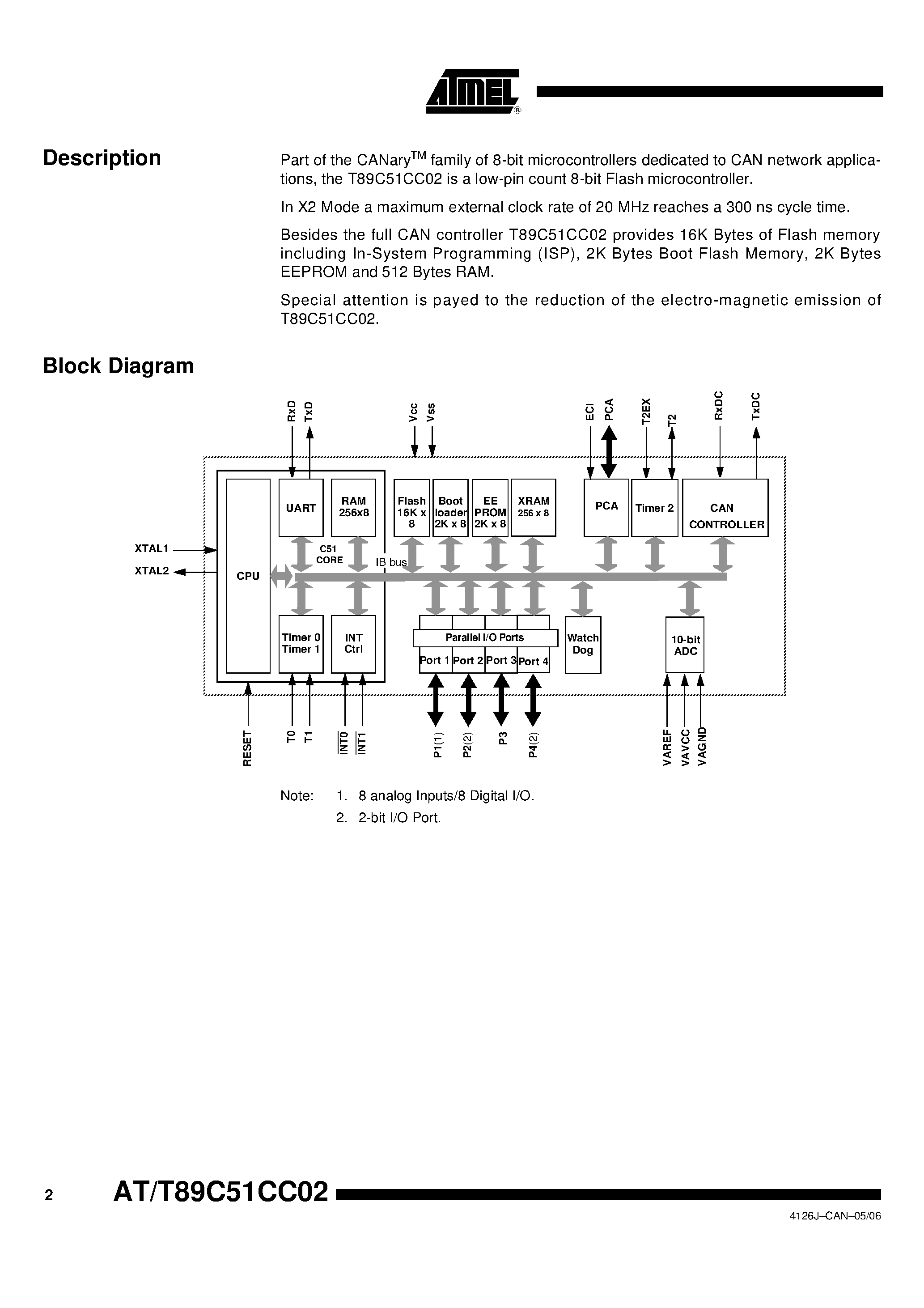 Datasheet AT89C51CC02 - Enhanced 8-bit Microcontroller page 2