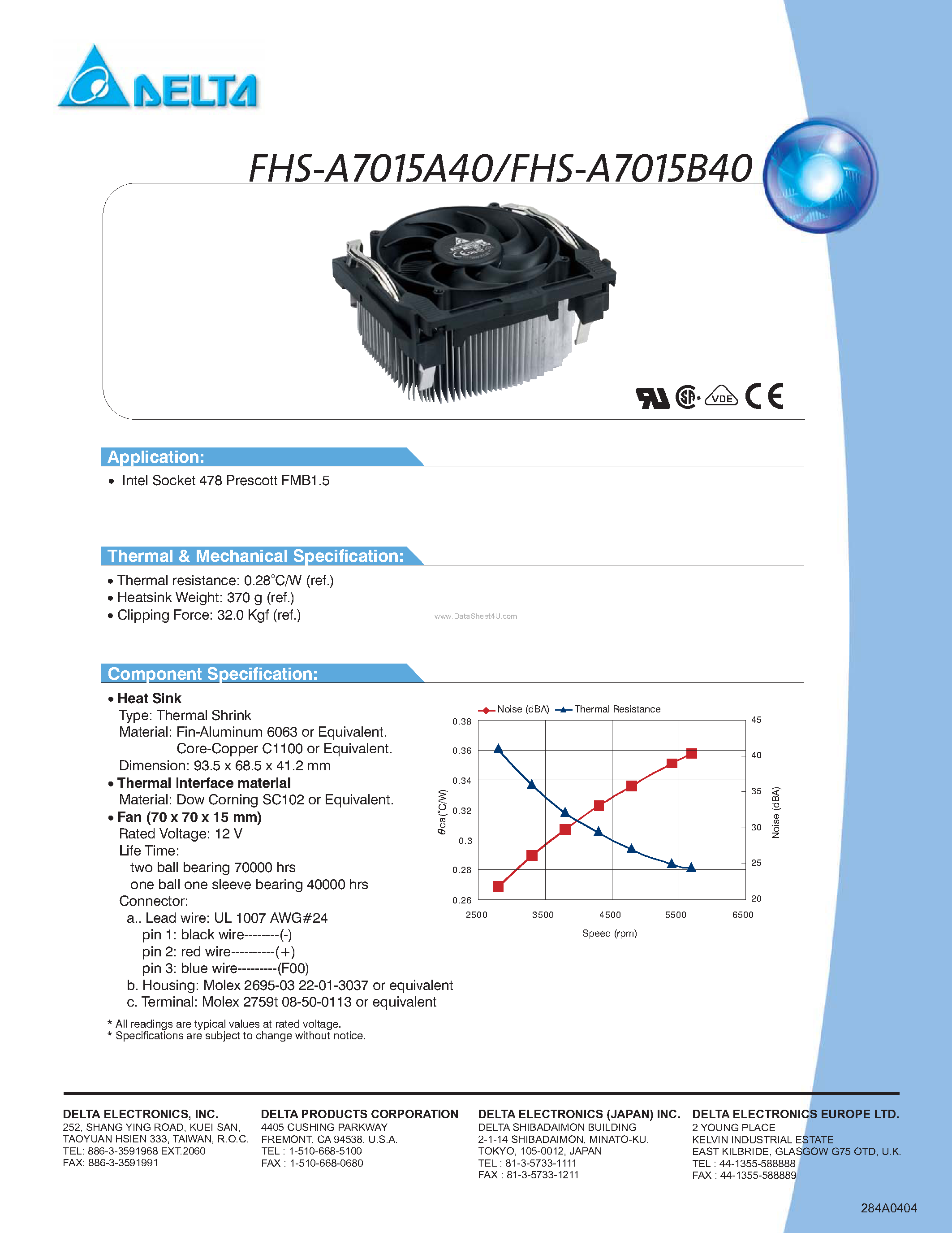 Даташит на микросхему FHS-A7015A40 страница 1 Даташит FHS-A7015A40 - Intel Socket 478 Prescott FMB1.5 страница 1