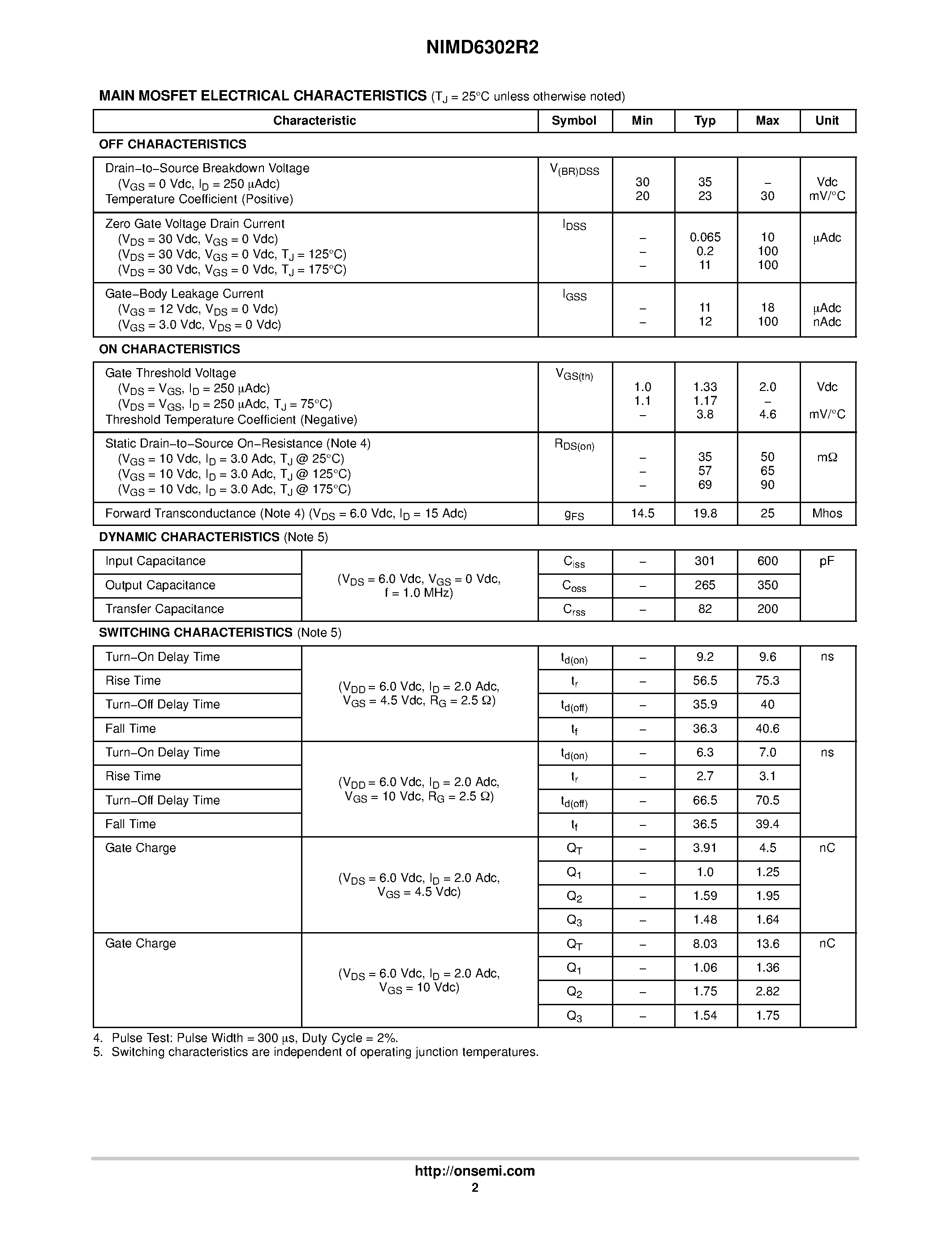 Datasheet NIMD6302R2 - HDPlus Dual N-Channel Self-protected Field Effect Transistors page 2