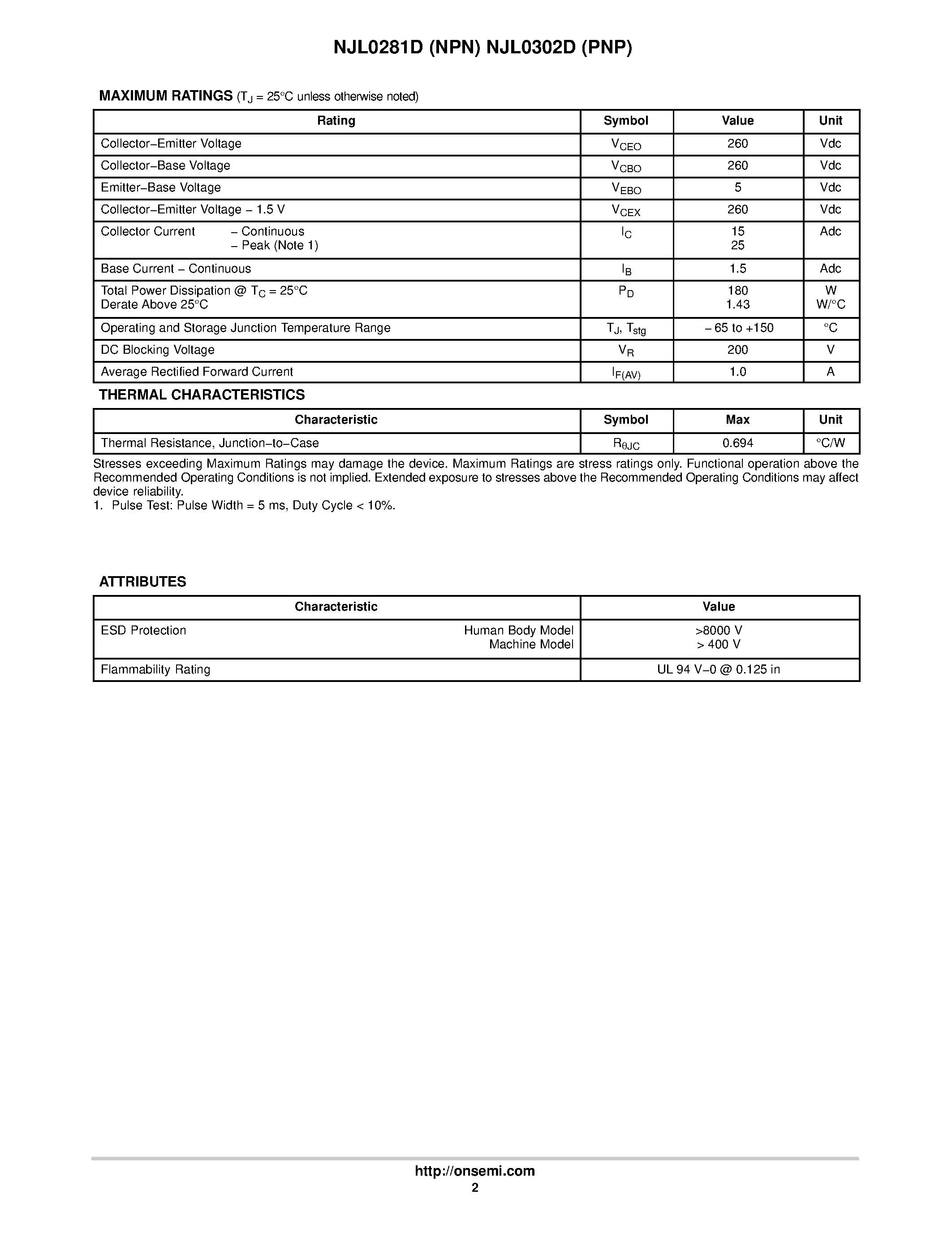 Datasheet NJL0281D - (NJL0281D / NJL0302D) Complementary ThermalTrak Transistors page 2