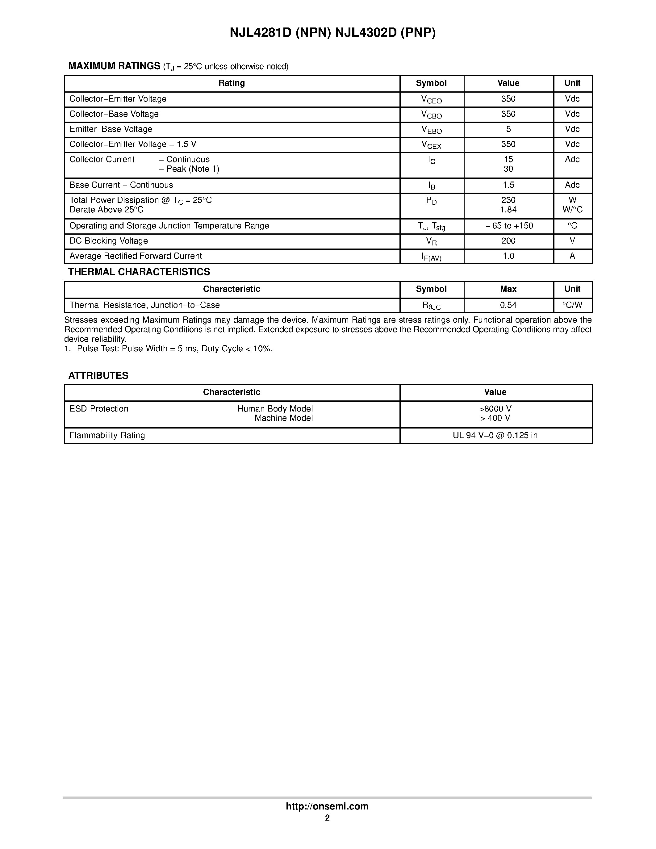 Datasheet NJL4281D - (NJL4281D / NJL4302D) Complementary ThermalTrak Transistors page 2