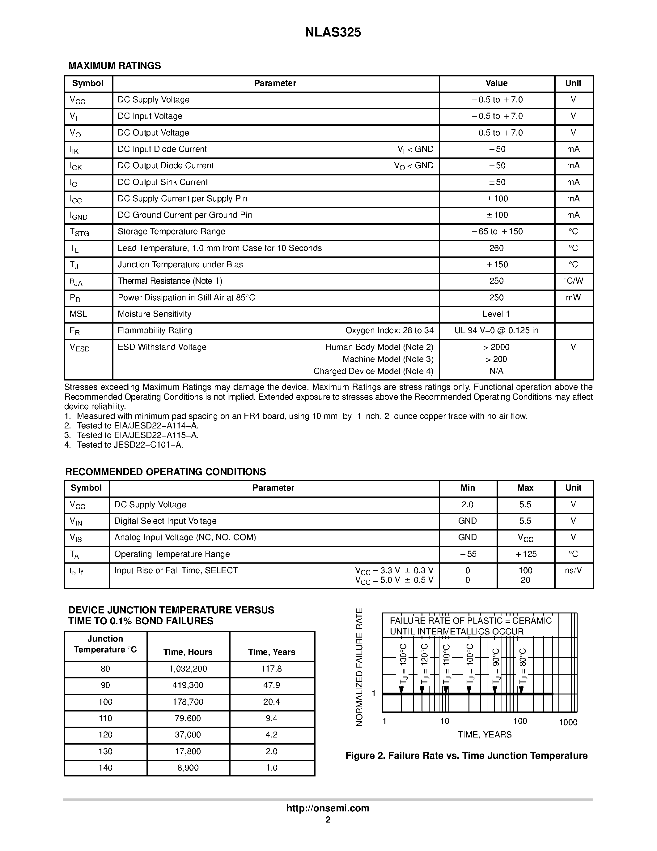 Datasheet NLAS325 - Dual SPST Analog Switch page 2