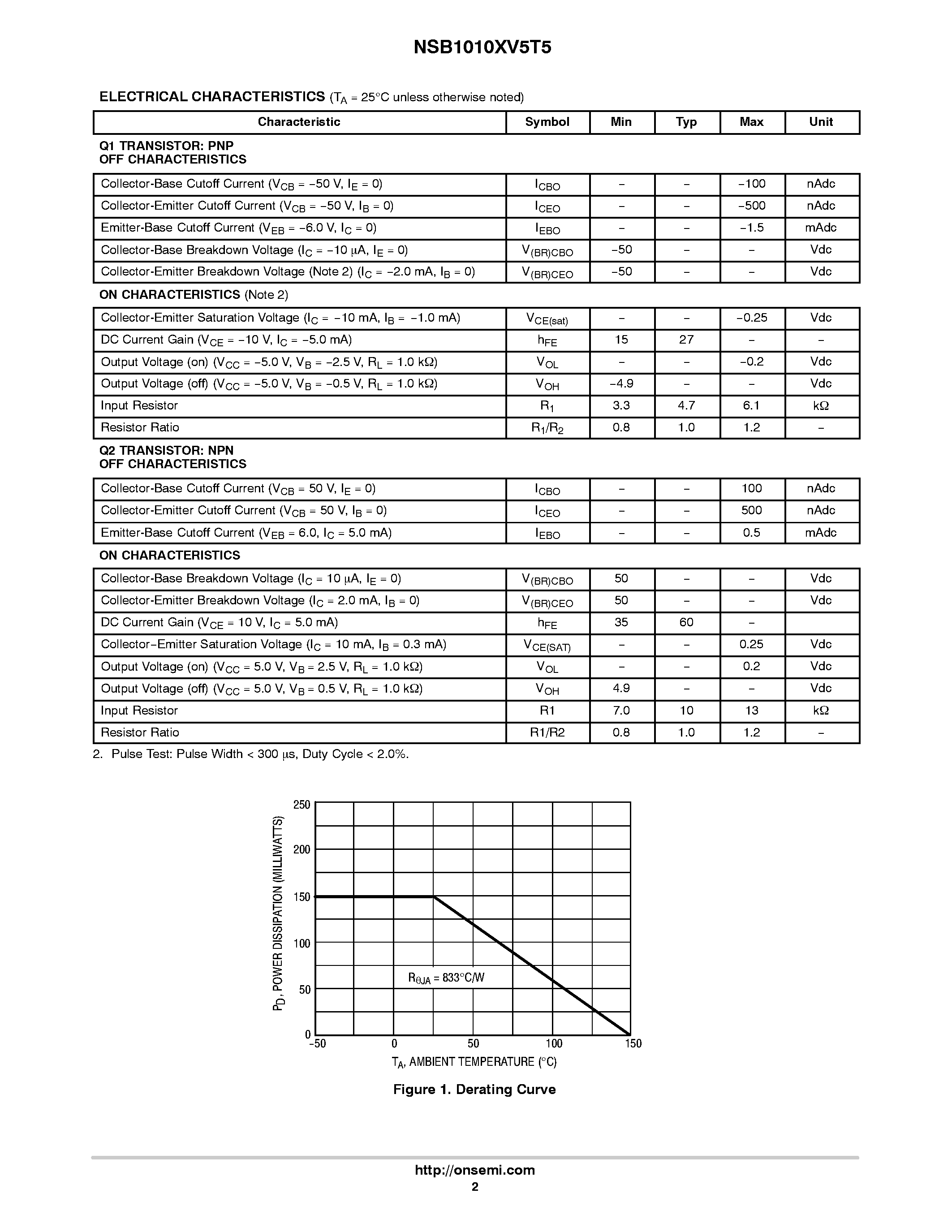 Datasheet NSB1010XV5T5 - Dual Common Base-Collector Bias Resistor Transistors page 2