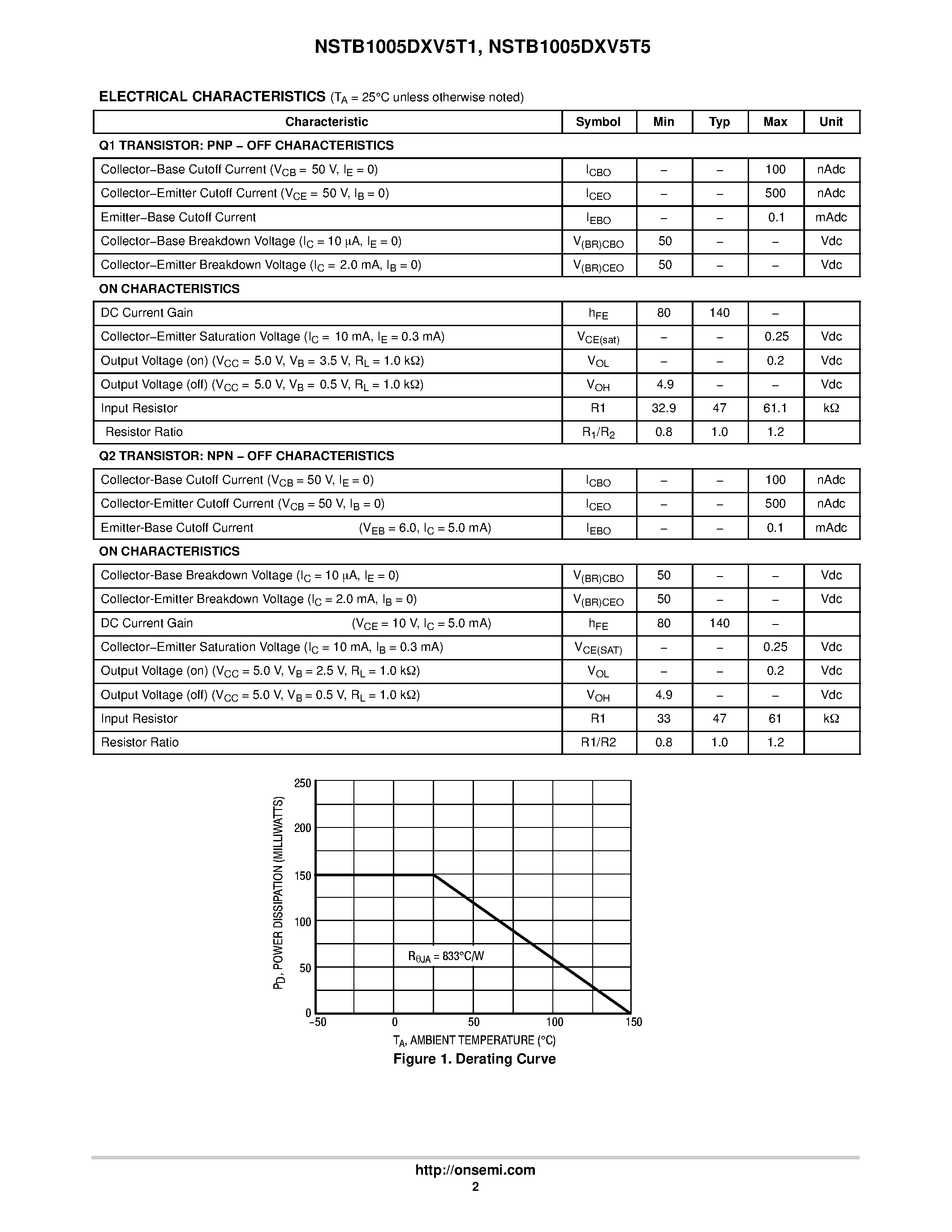 Datasheet NSTB1005DXV5T1 - (NSTB1005DXV5T1 / NSTB1005DXV5T5) Dual Common Base-Collector Bias Resistor Transistors page 2