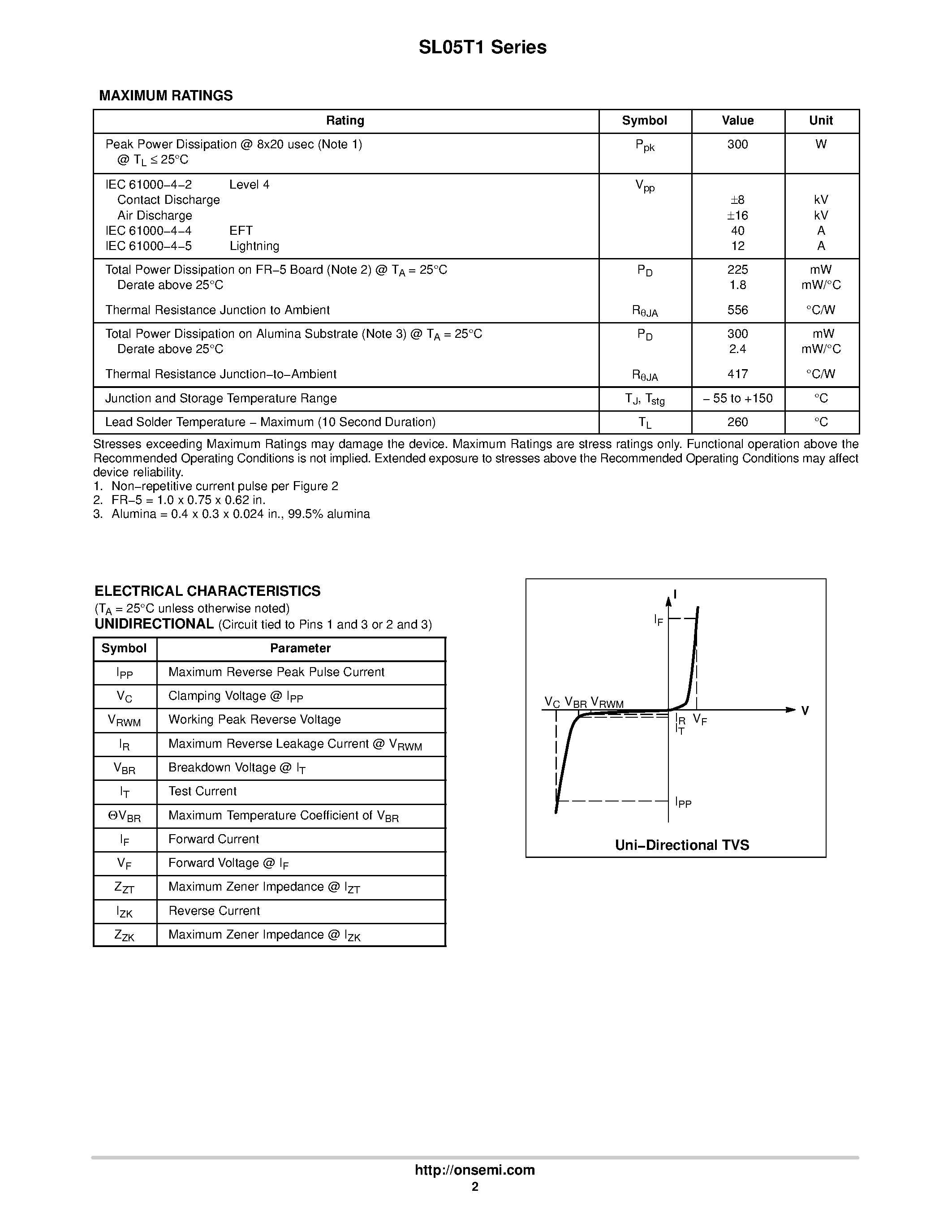 Datasheet SL24T1 - SOT-23 Low Capacitance TVS page 2