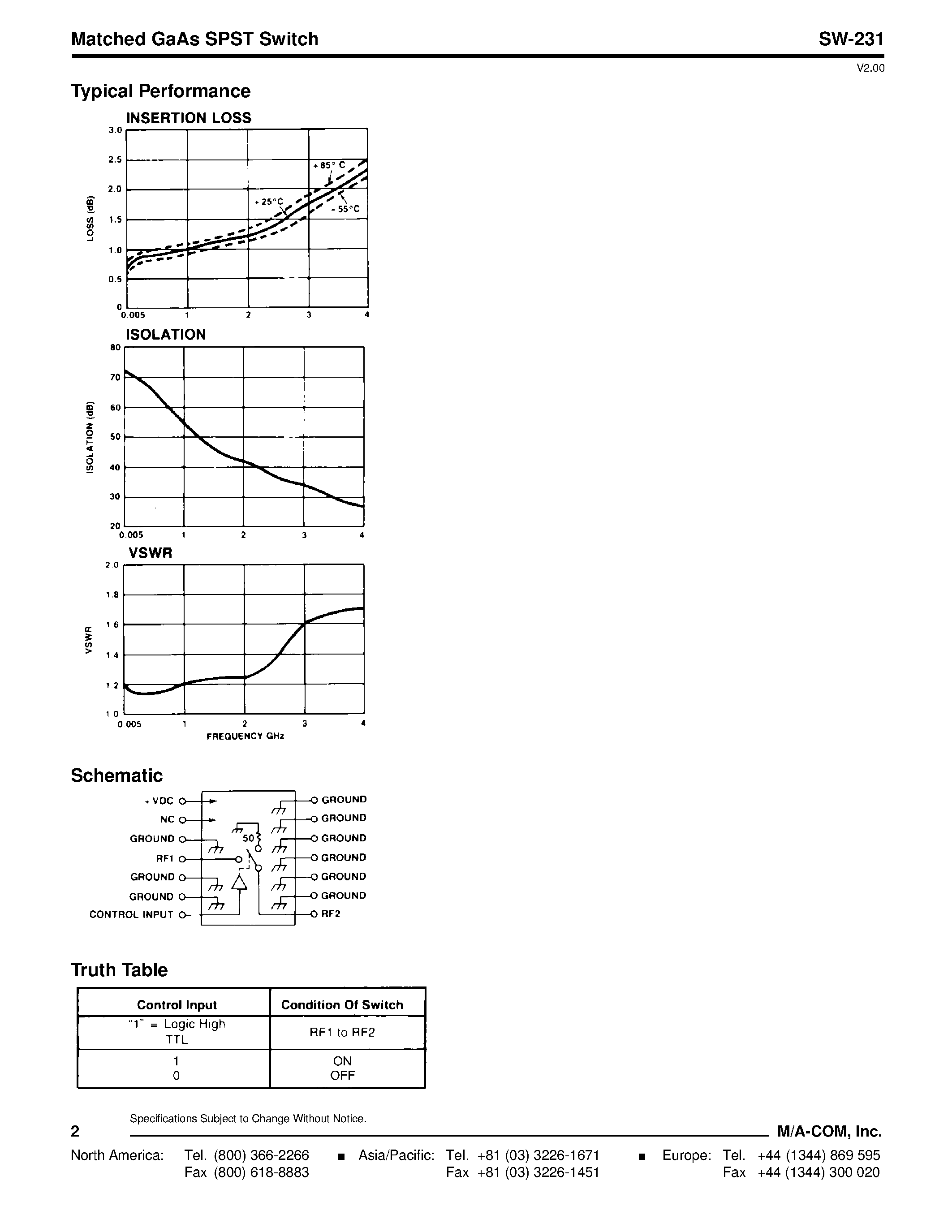 Datasheet SW-231 page 2 Datasheet SW-231 - GaAs SPDT Switch page 2