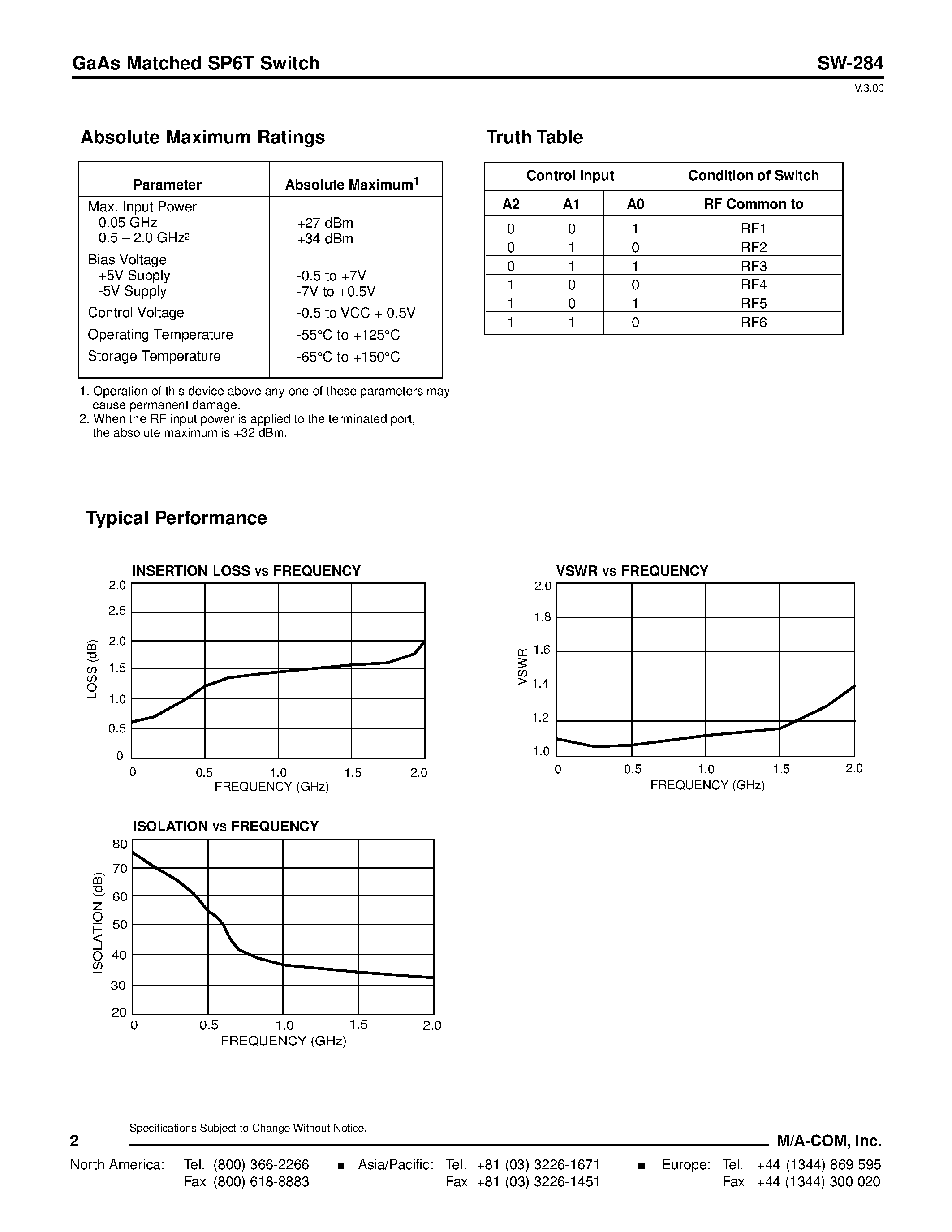 Datasheet SW-284 page 2 Datasheet SW-284 - GaAs Matched SP6T Switch page 2