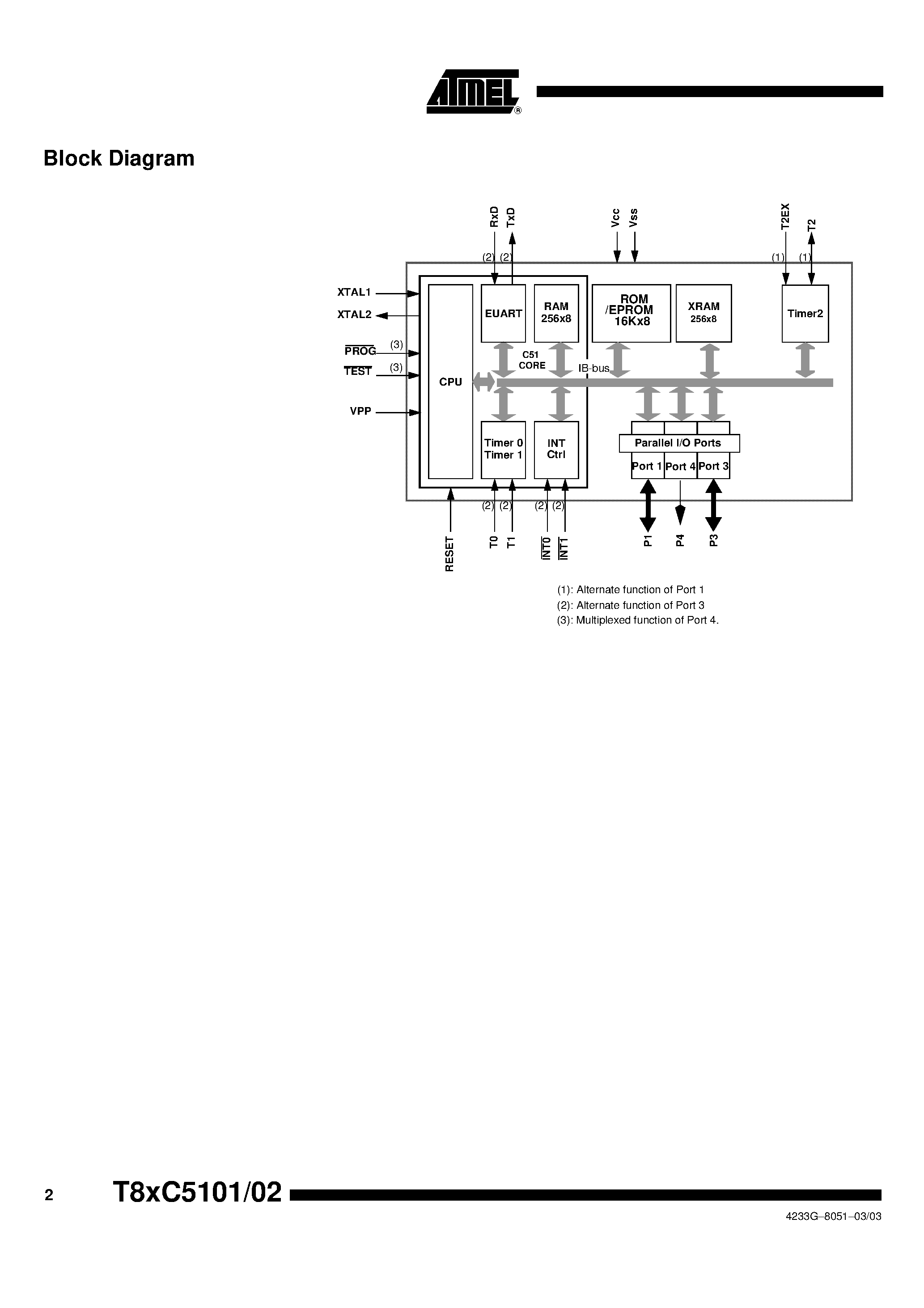 Datasheet T87C5101 page 2 Datasheet T87C5101 - 8-bit Low Pin Count Microcontrollers page 2