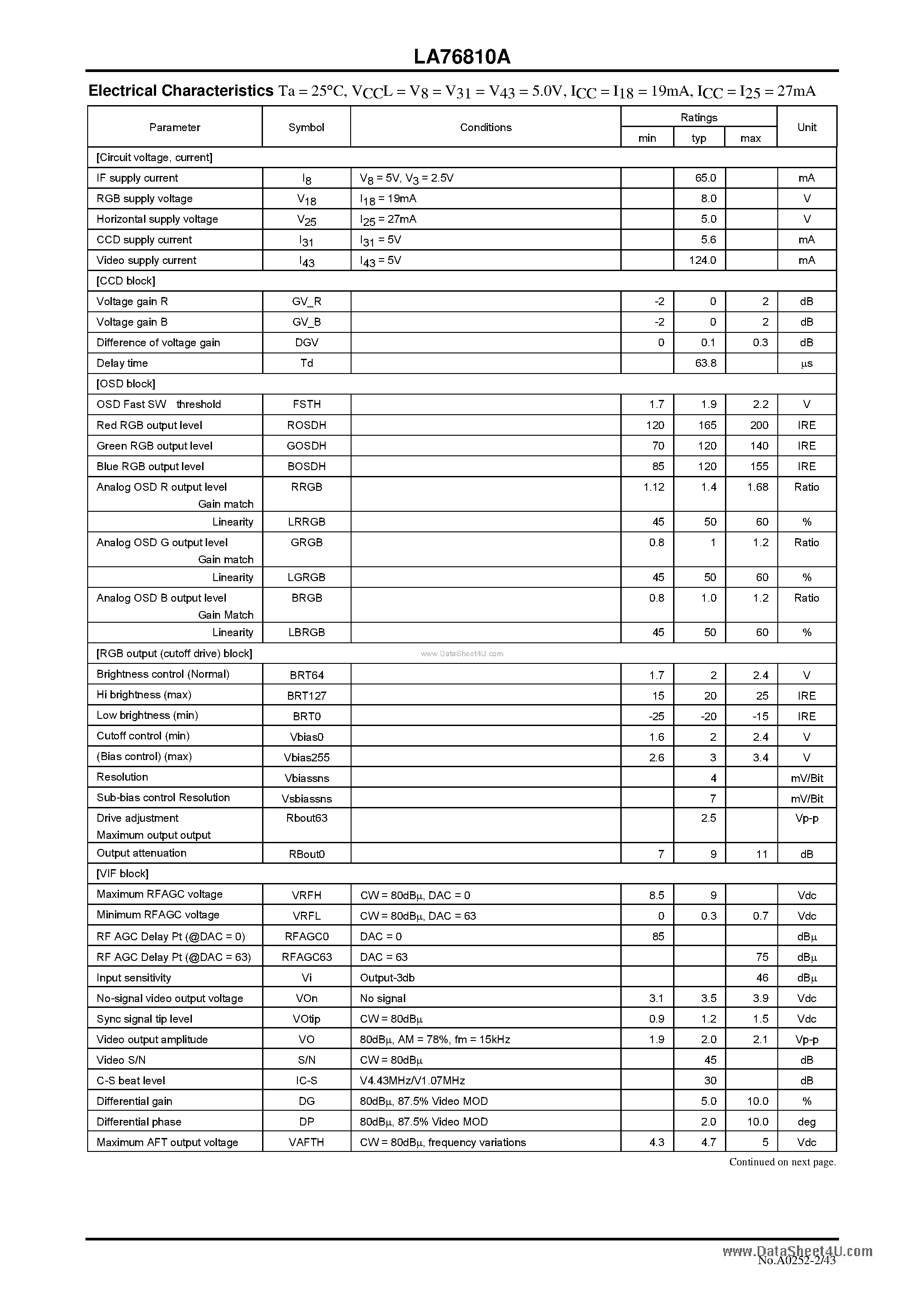 Datasheet LA76810A page 2 Datasheet LA76810A - VIF/SIF/Y/Deflection 1 Chip IC page 2