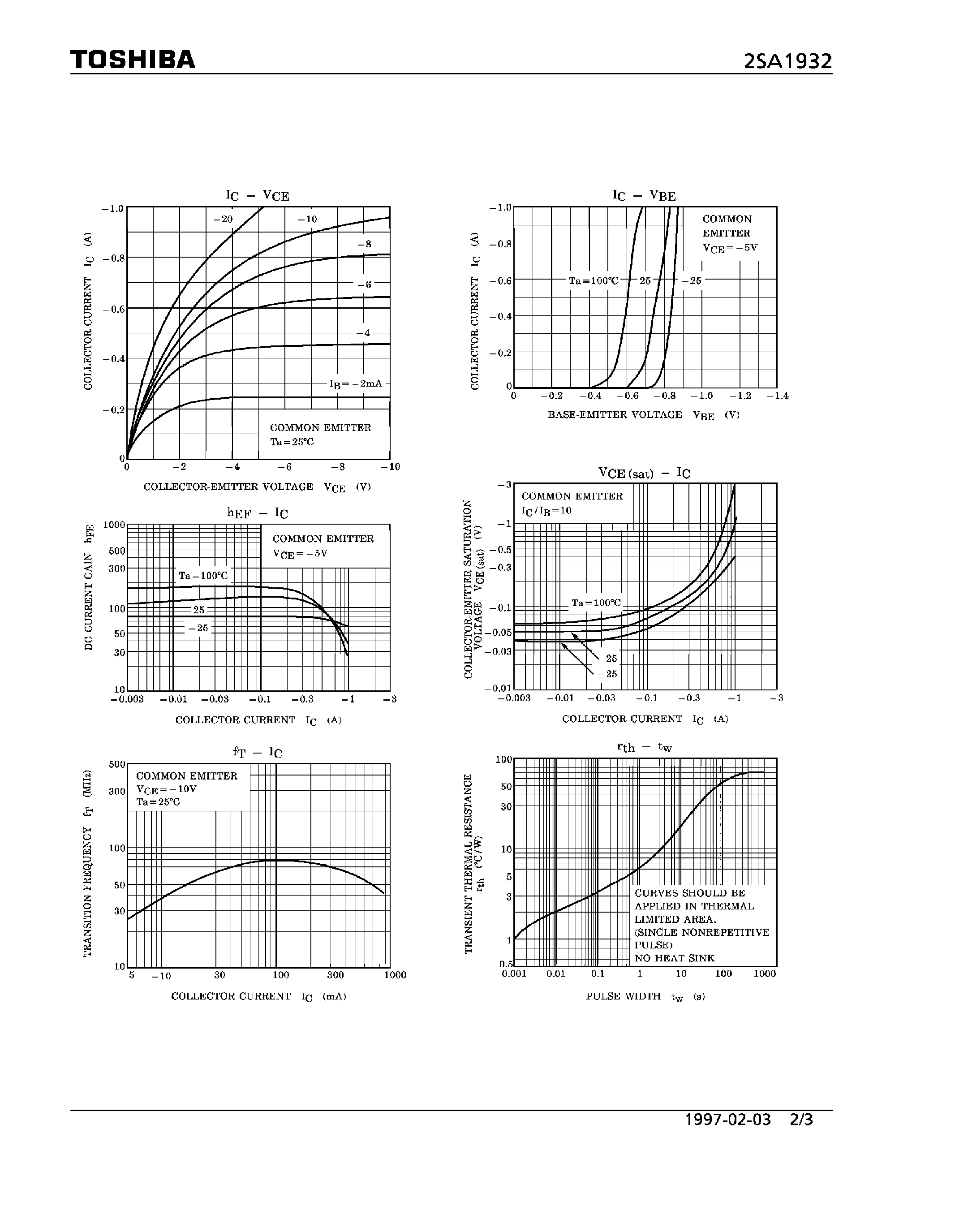 Datasheet 2SA1932 - TRANSISTOR SILICON PNP EPITAXIAL TYPE page 2